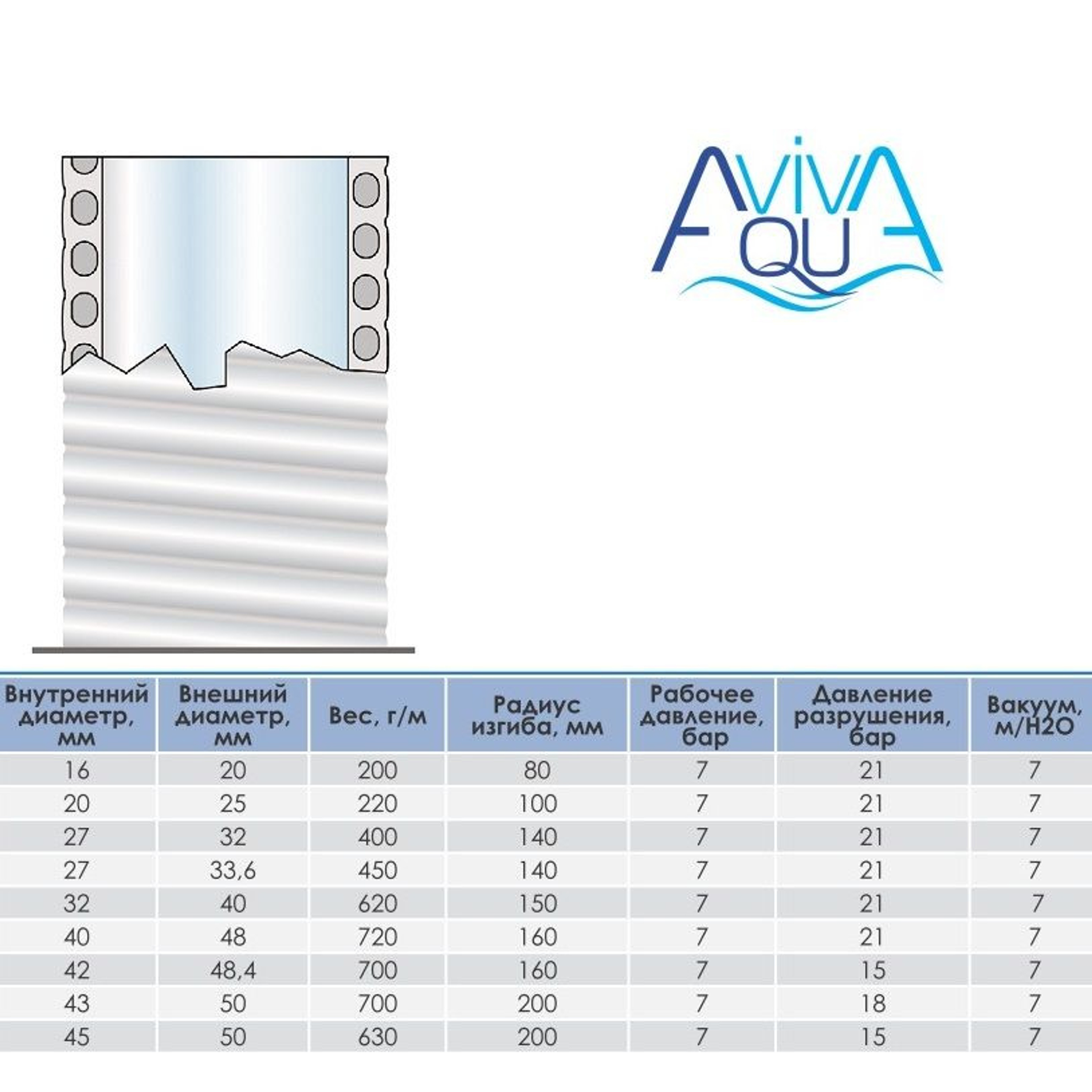 Труба гибкая ПВХ Aquaviva 25 мм, Артикул: 21265, трубы пвх