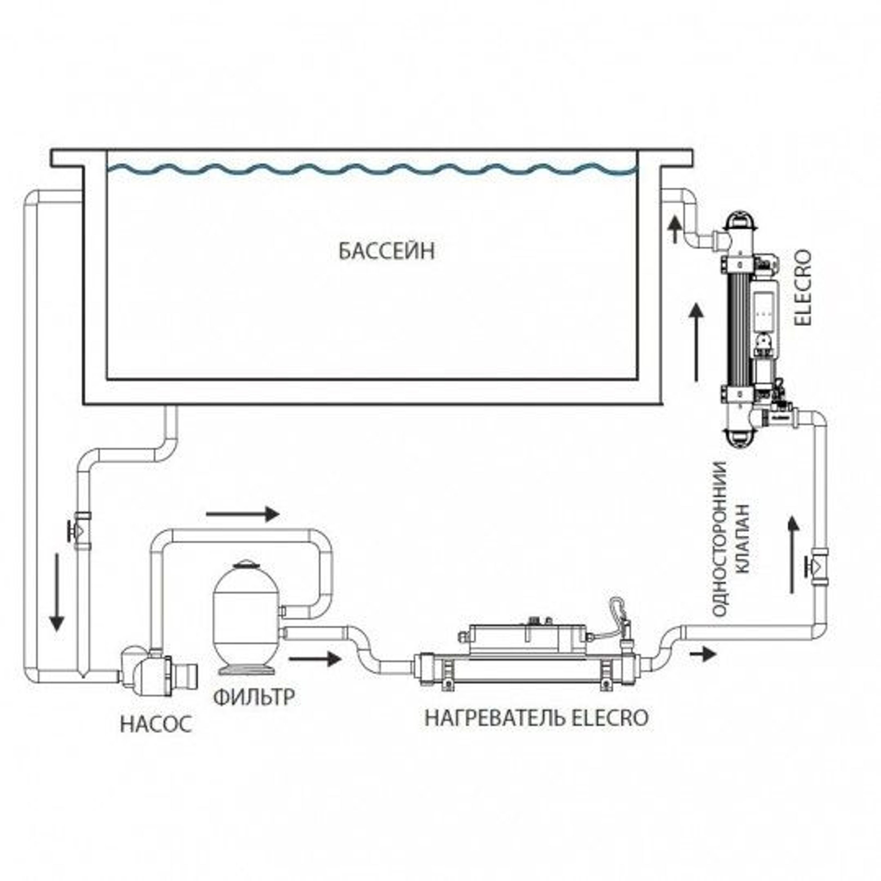 Ультрафиолетовая установка Elecro Steriliser UV-C HRP-55-EU + DLife indicator + дозирующий насос, Артикул: 23127, Оборудование для бассейнов