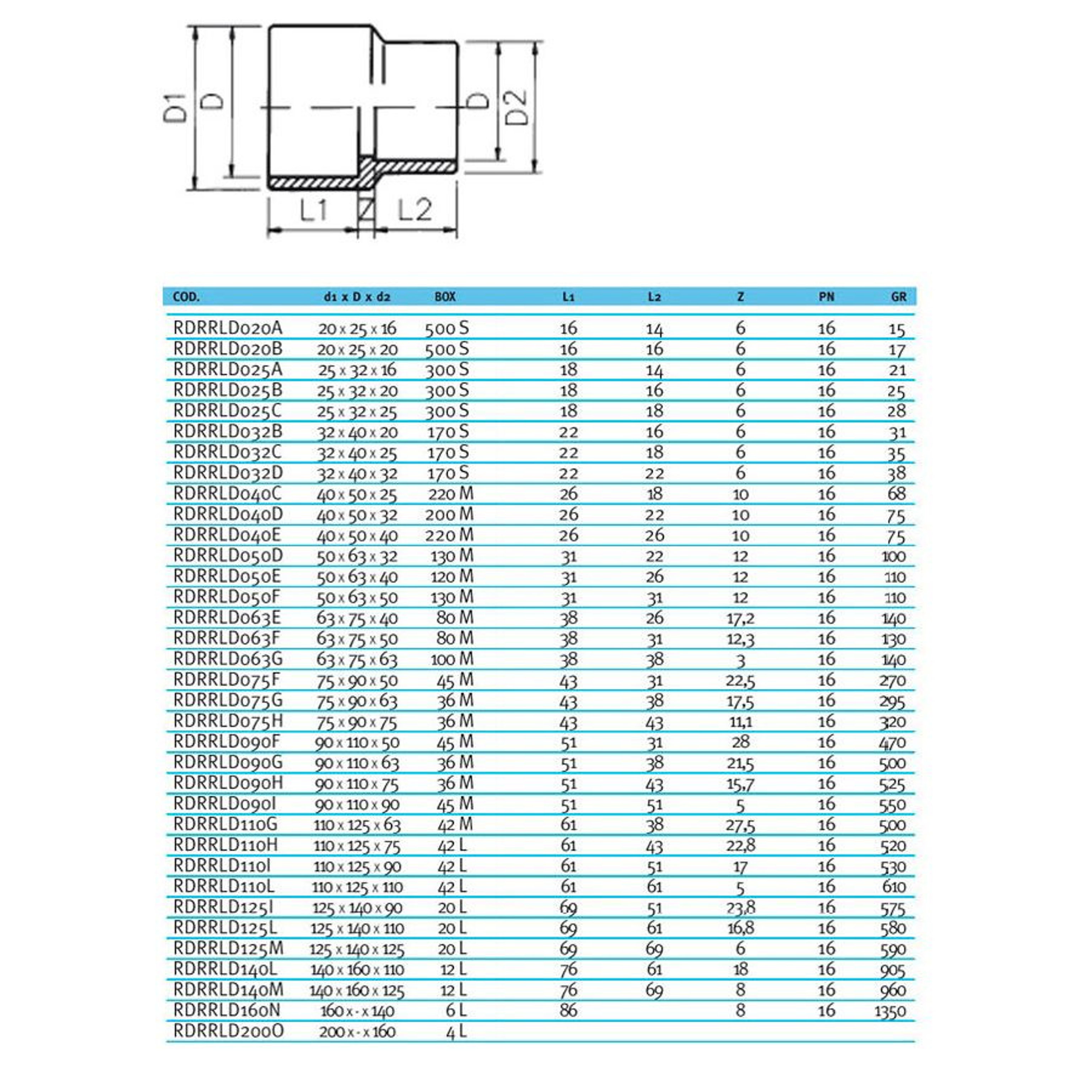 Втулка редукционная ПВХ EFFAST d90x110x63 мм (RDRRLD090G), Артикул: 18823, фитинги ПВХ