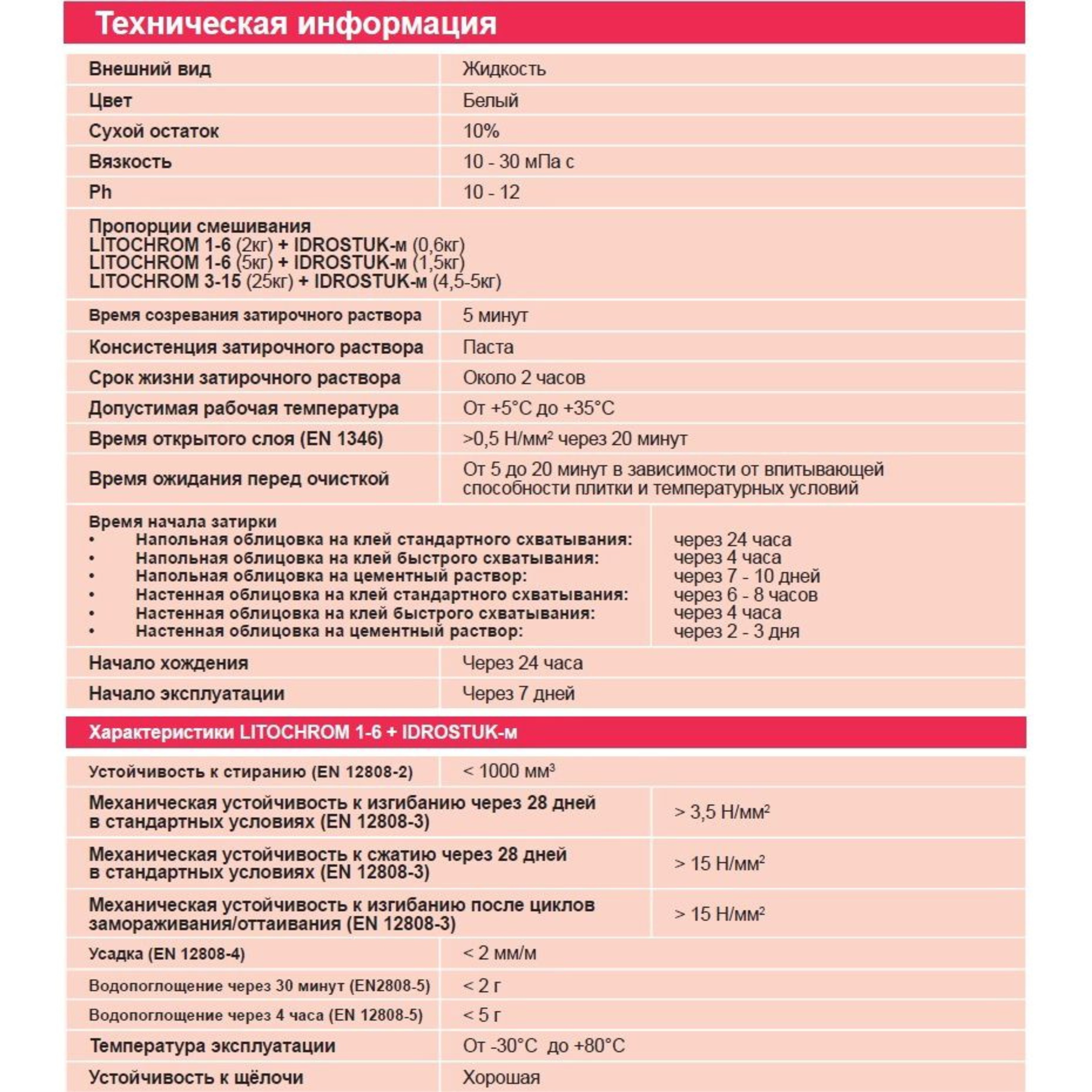 Добавка к цементной затирочной смеси IDROSTUK-м (канистра) 10 л, Артикул: 18277, Строительные смеси