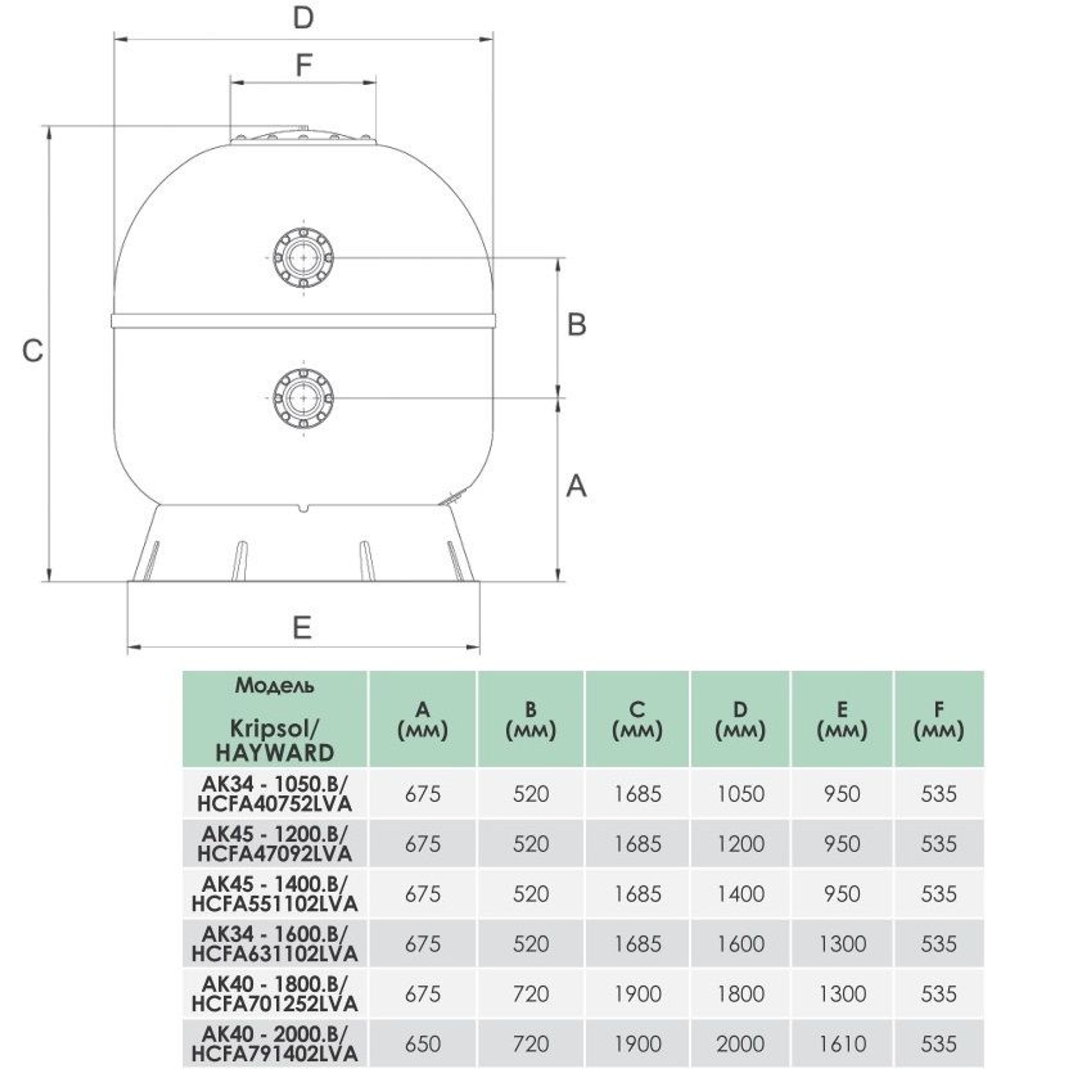 Фильтр песочный Hayward HCFA791402LVA Laminated (126 м³/ч, 2,5 бар)