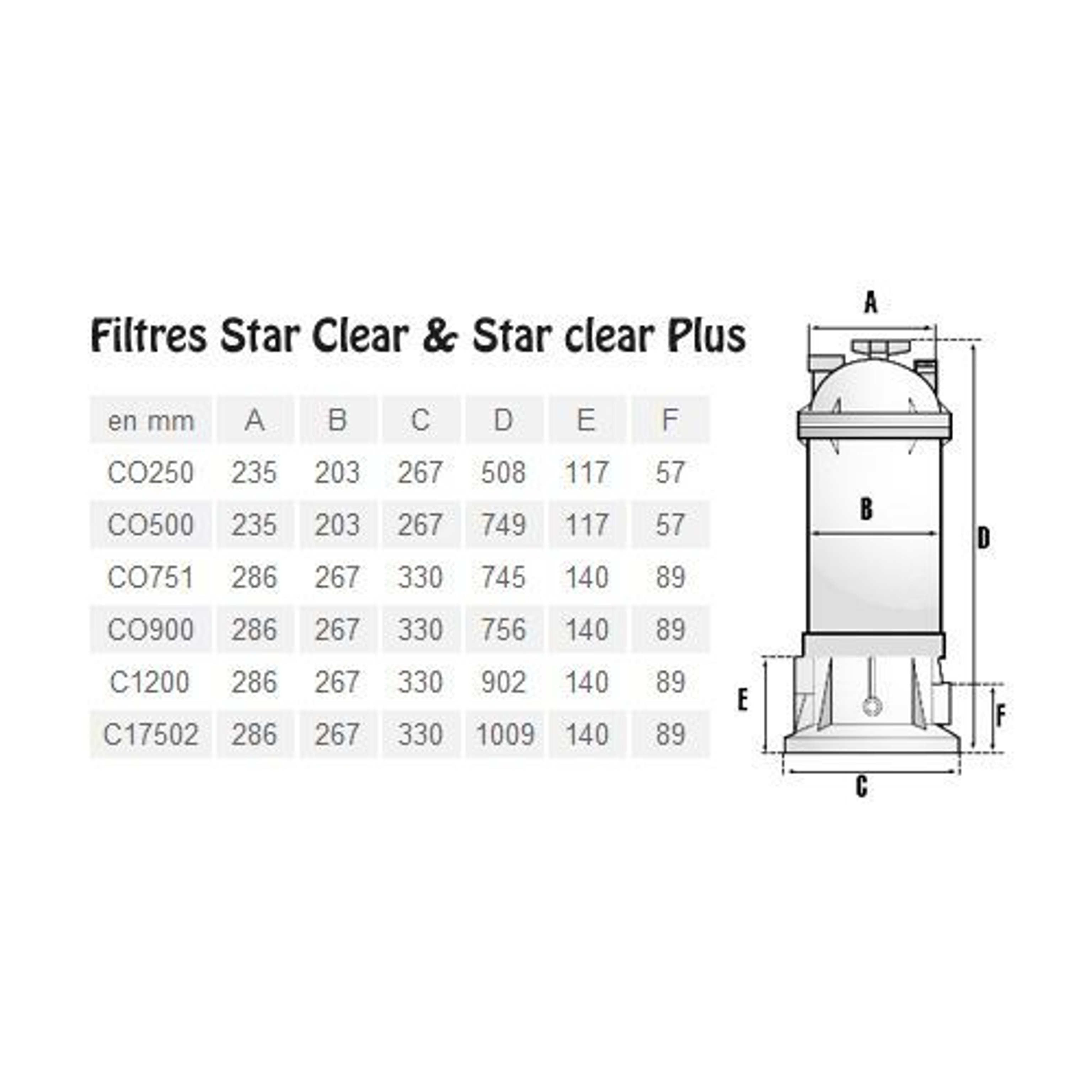 Фильтр картриджный Hayward Star Clear C0900 (20,4 м³/ч, 3,45 бар)