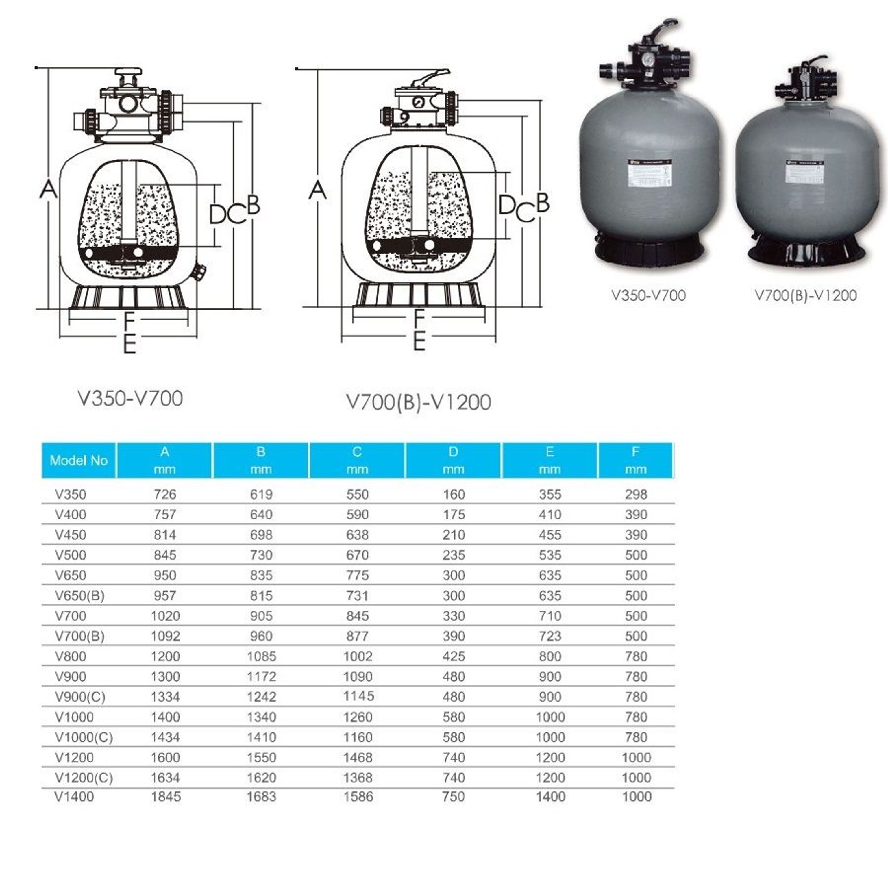 Фильтр песочный Aquaviva V900 (31,2 м³/ч, 2,5 бар) с 6-ти поз. клапаном