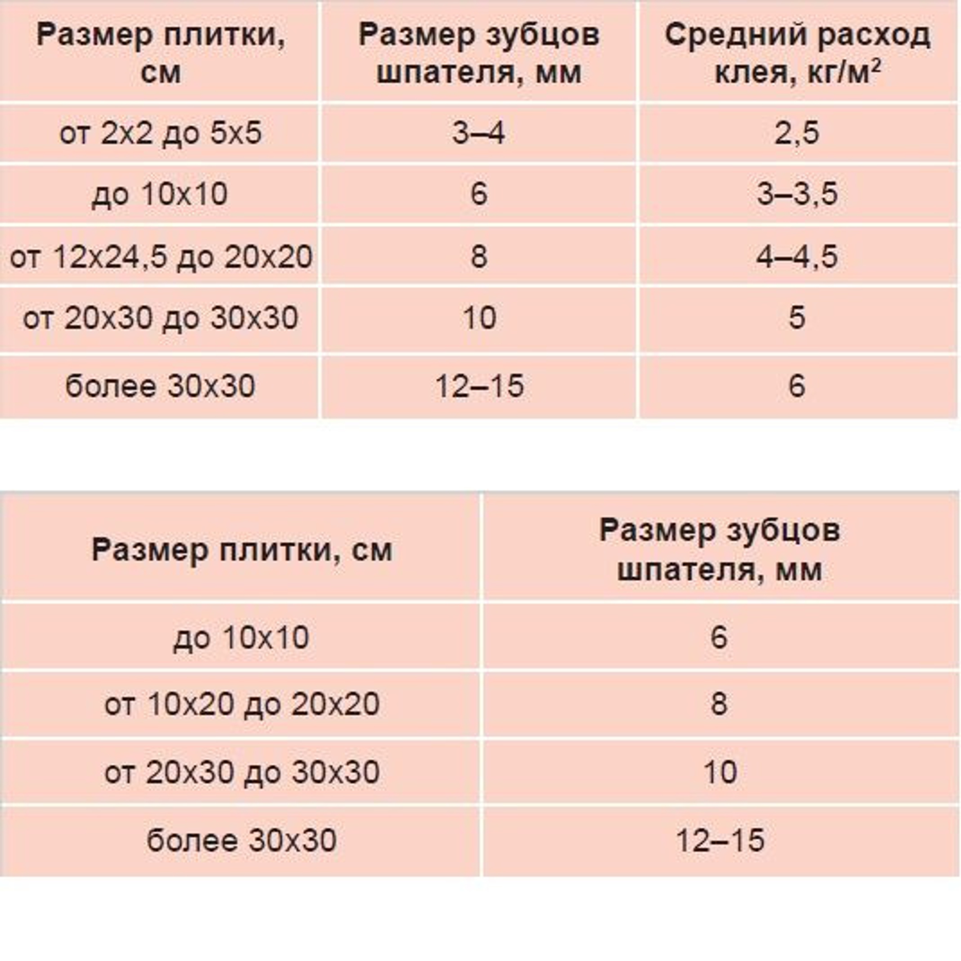 Клей LITOPLUS K55 для мозаики и плитки белый (мешок) 25 кг, Артикул: 15942, Строительные смеси