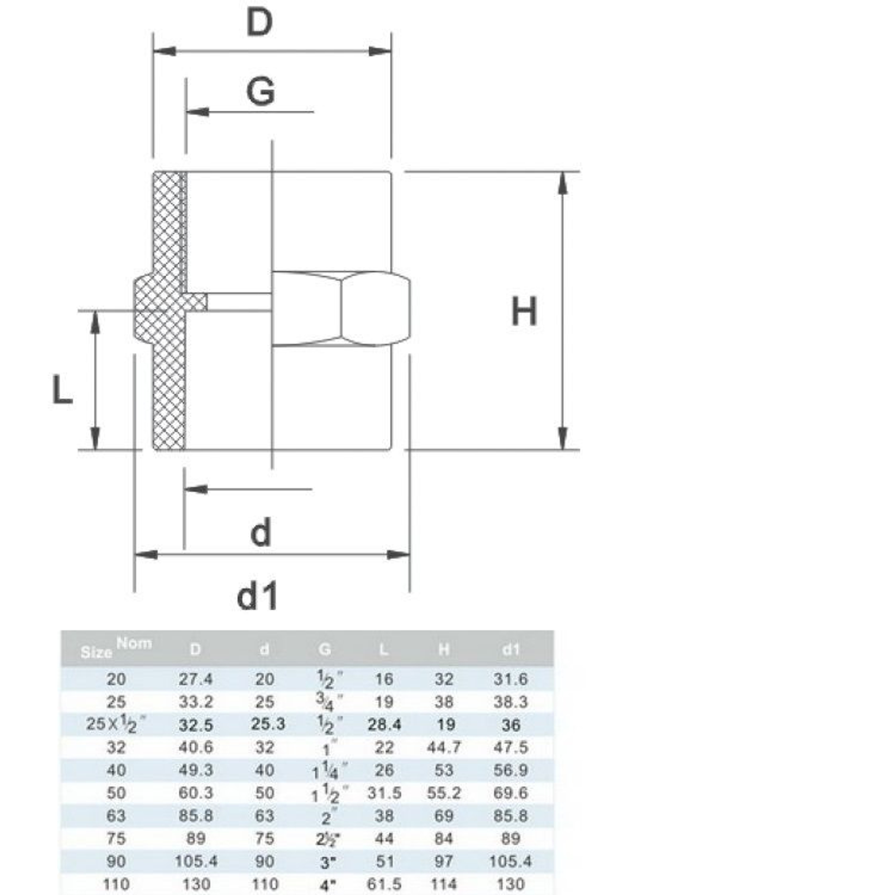 Муфта с внутр. резьбой, Артикул: 4209-4210-4059-4061-5914-5915-5916-5917-7000, фитинги ПВХ