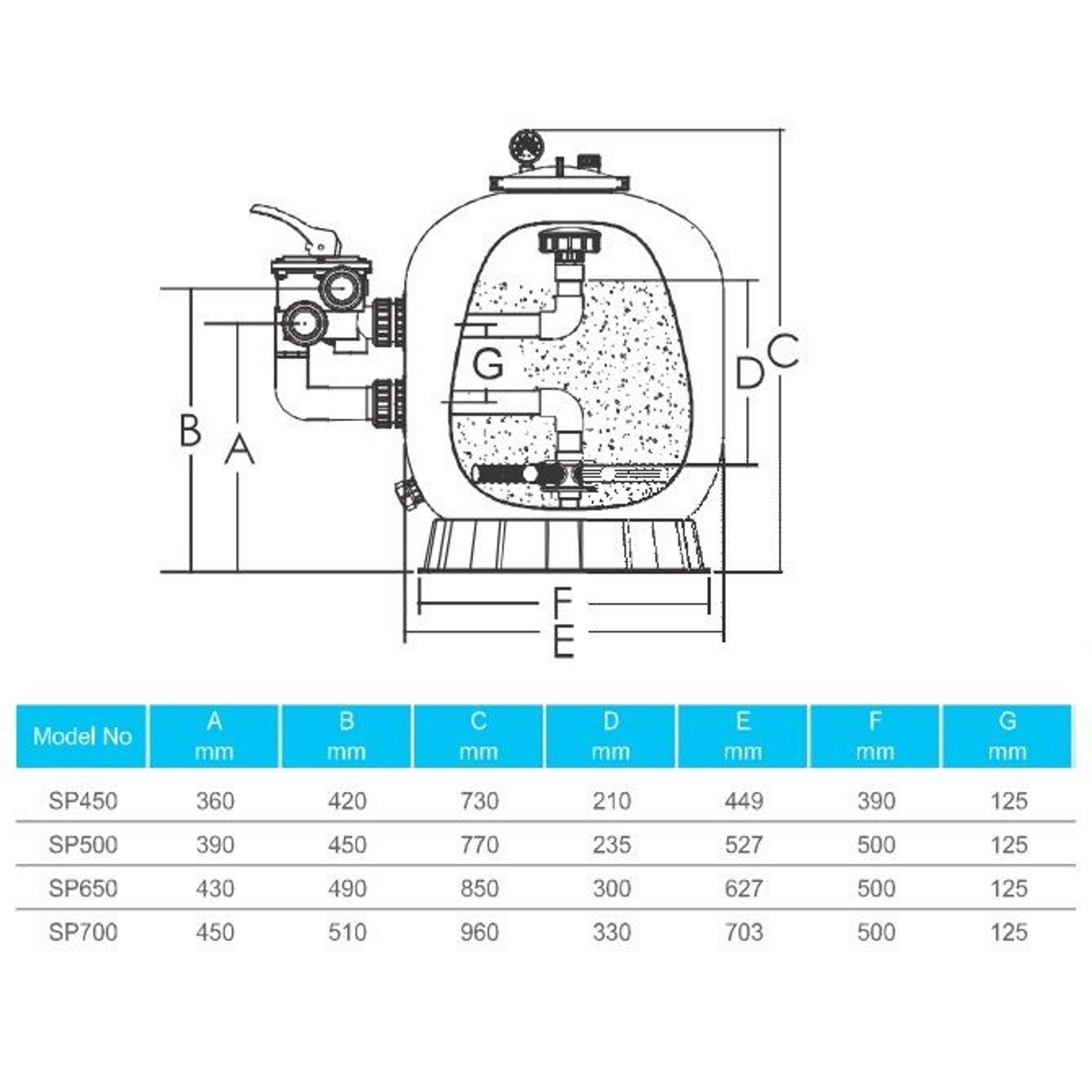Фильтр песочный Aquaviva SP450 (7,8 м³/ч, 2 бар) с 6-ти поз. клапаном