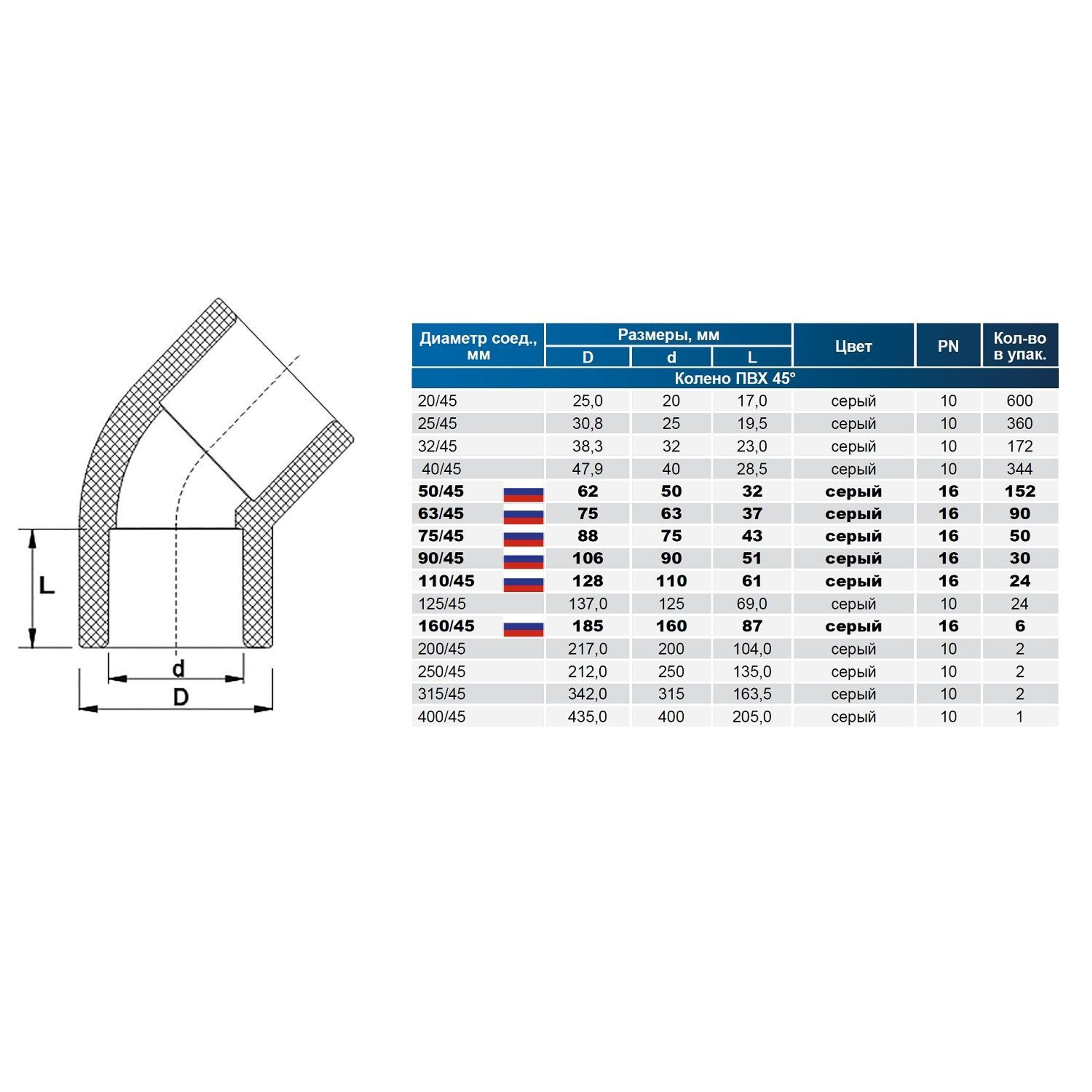 Угол клеевой 45° d50 PN10 AQUAVIVA, Артикул: 27367, фитинги ПВХ