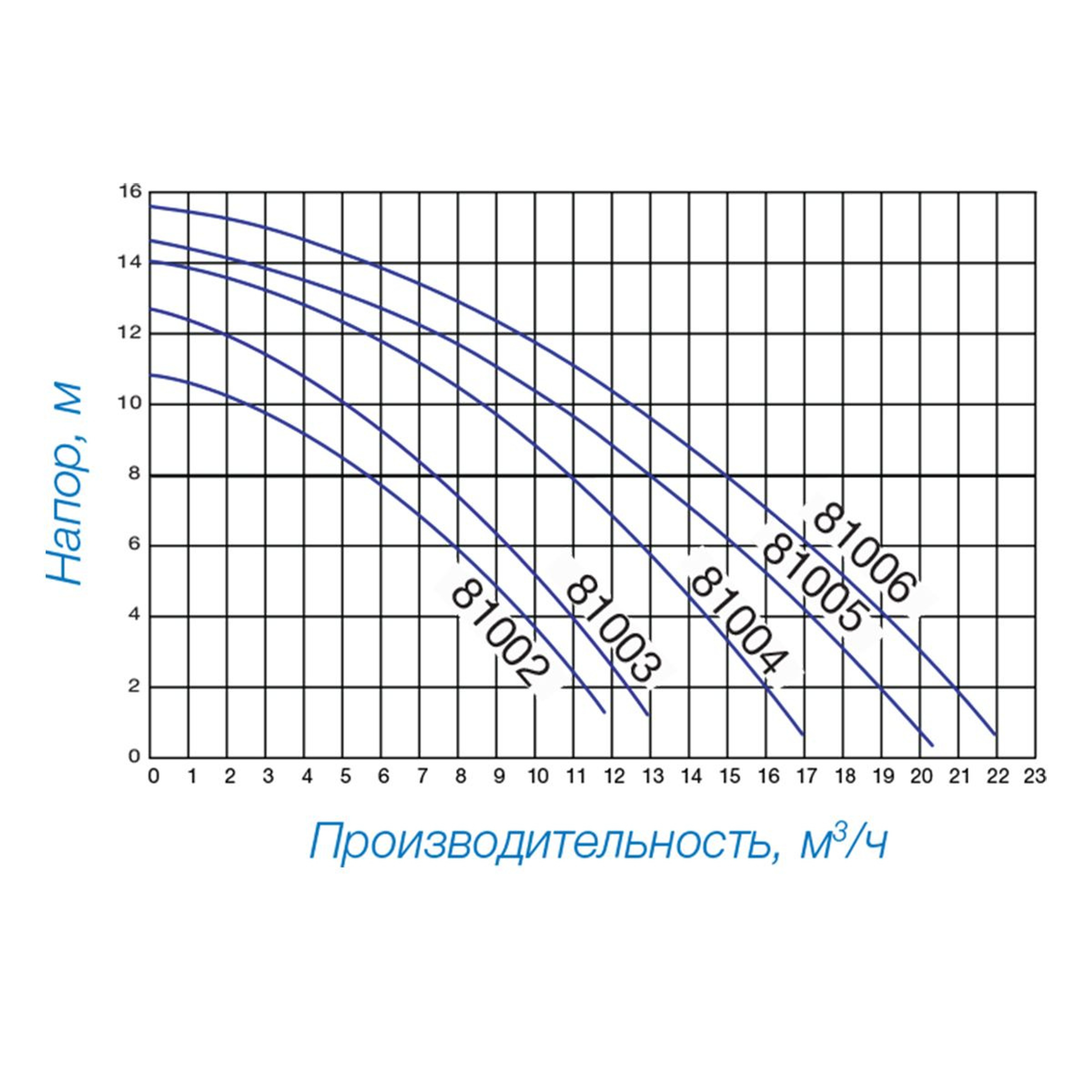 Насос для бассейна Hayward PL 81007E2 с ПФ (17.2м³/ч*8м 1.1кВт 220В), Артикул: 45544