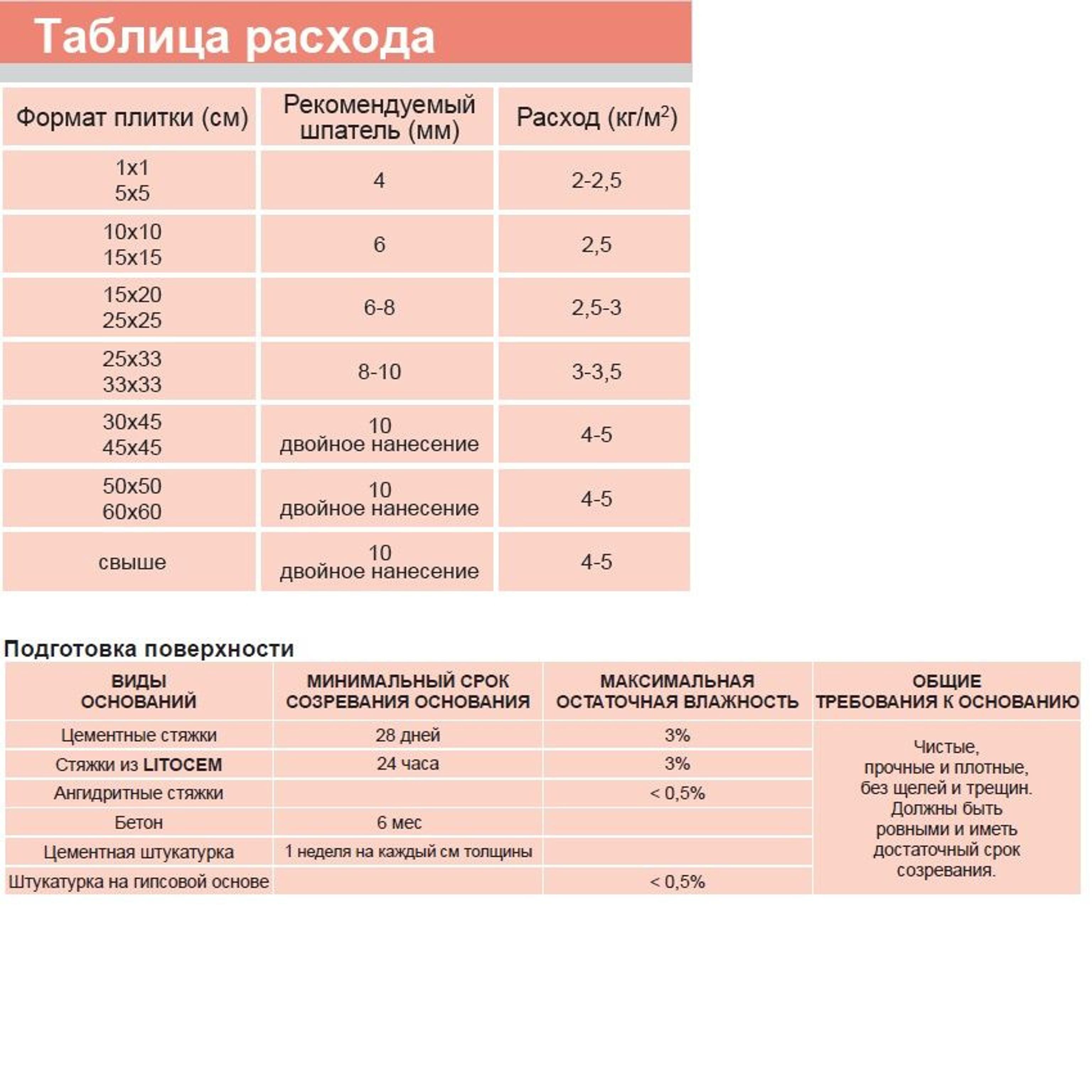 Клей LITOELASTIC двухкомпонентный белый A+В (ведро) 5 кг, Артикул: 15952, Строительные смеси