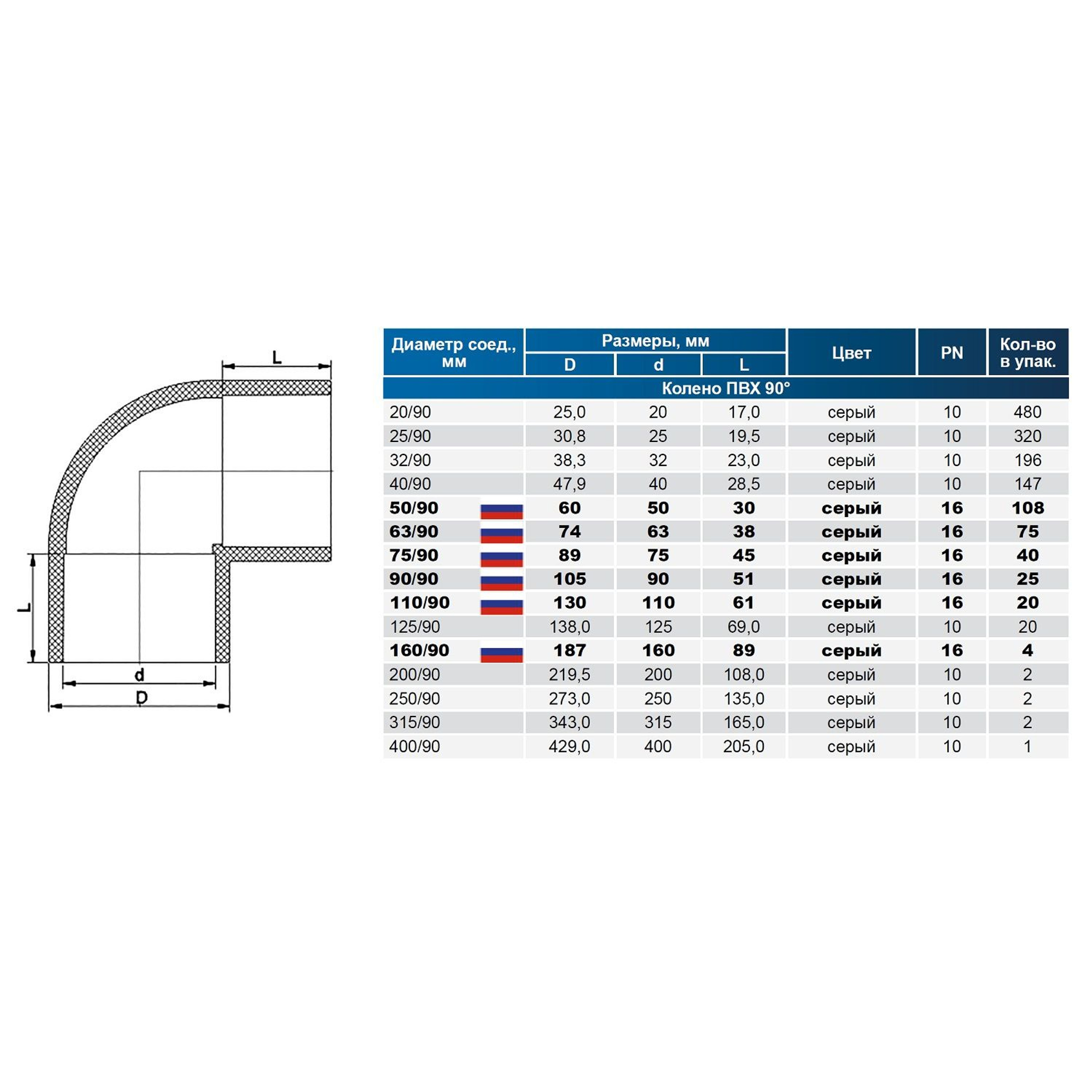 Угол клеевой 90° d75 PN16 AQUAVIVA, Артикул: 23186, фитинги ПВХ