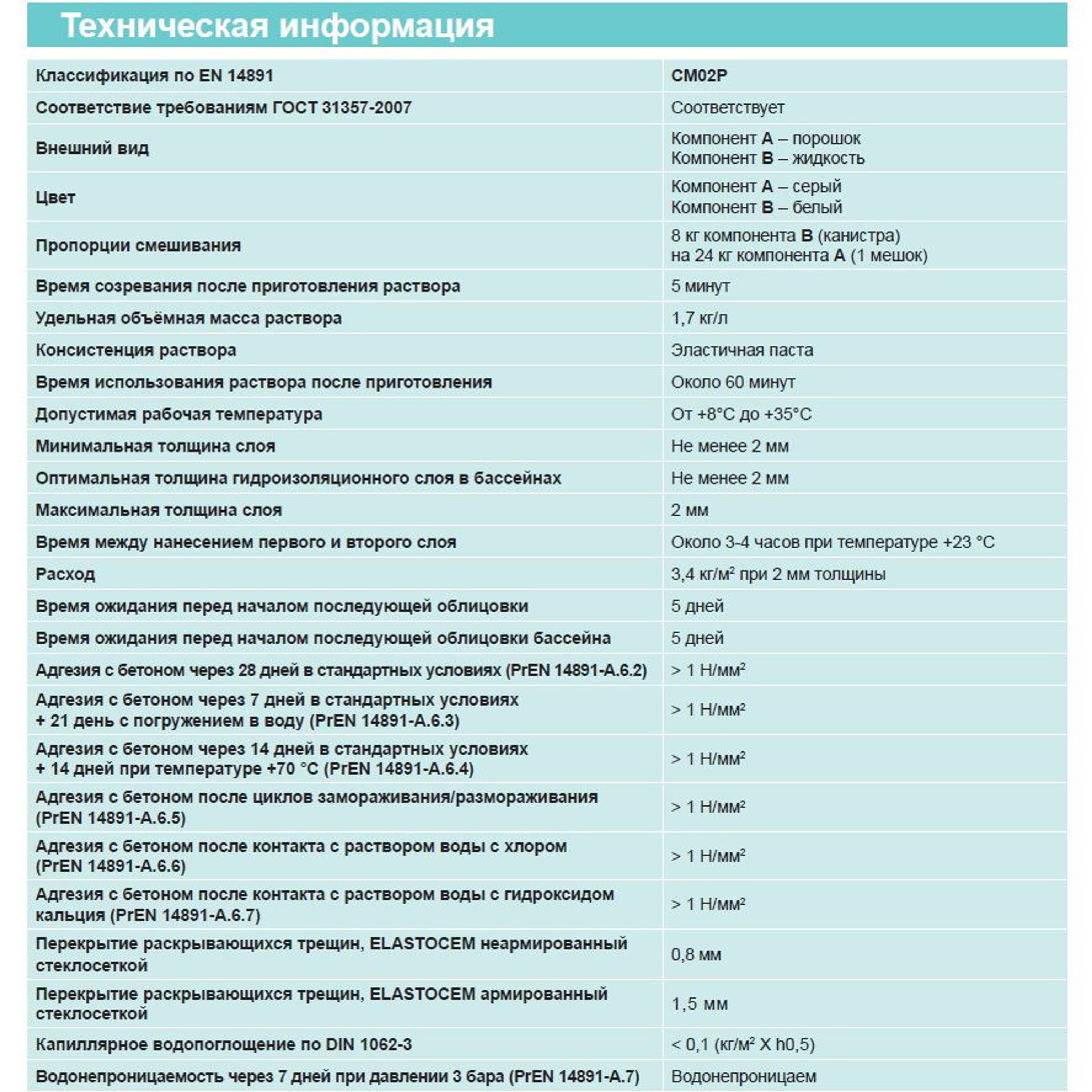Гидроизоляция ELASTOCEM (А+B) сухой компонент A (мешок) 24 кг, Артикул: 15939, Строительные смеси