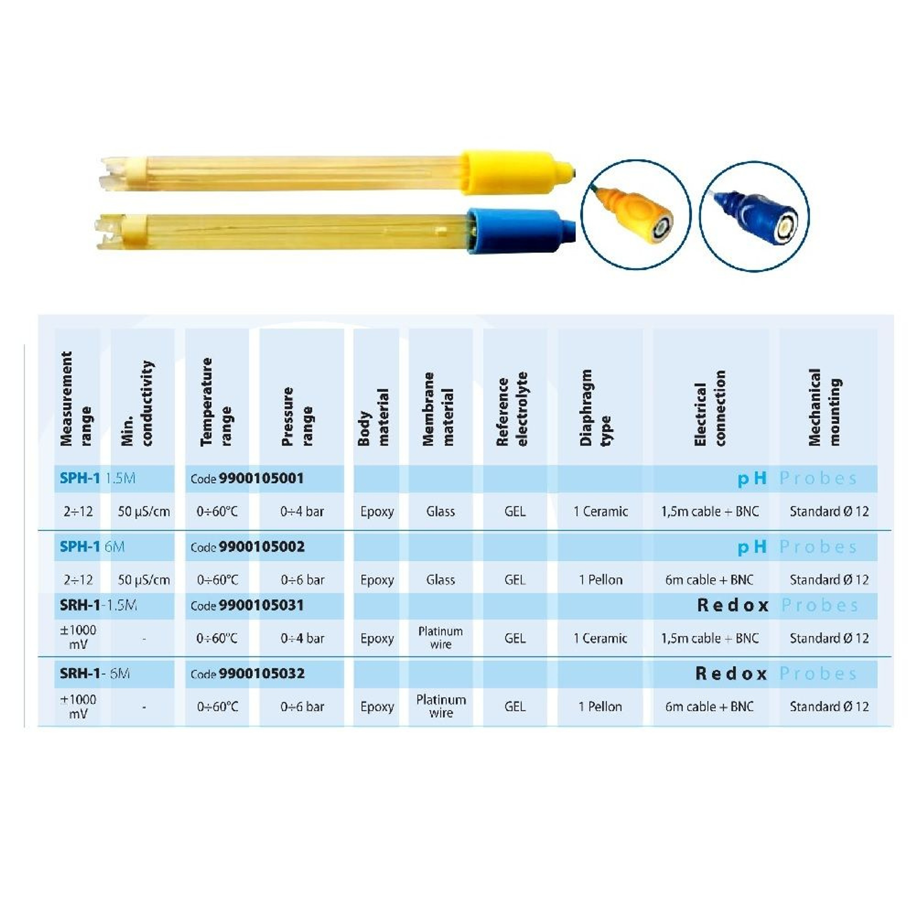 Комплект Aquaviva для измерения PH (PH-Электрод, буферный раствор 4pH-7pH) (9900102012), Артикул: 18099, Для дозирующих насосов