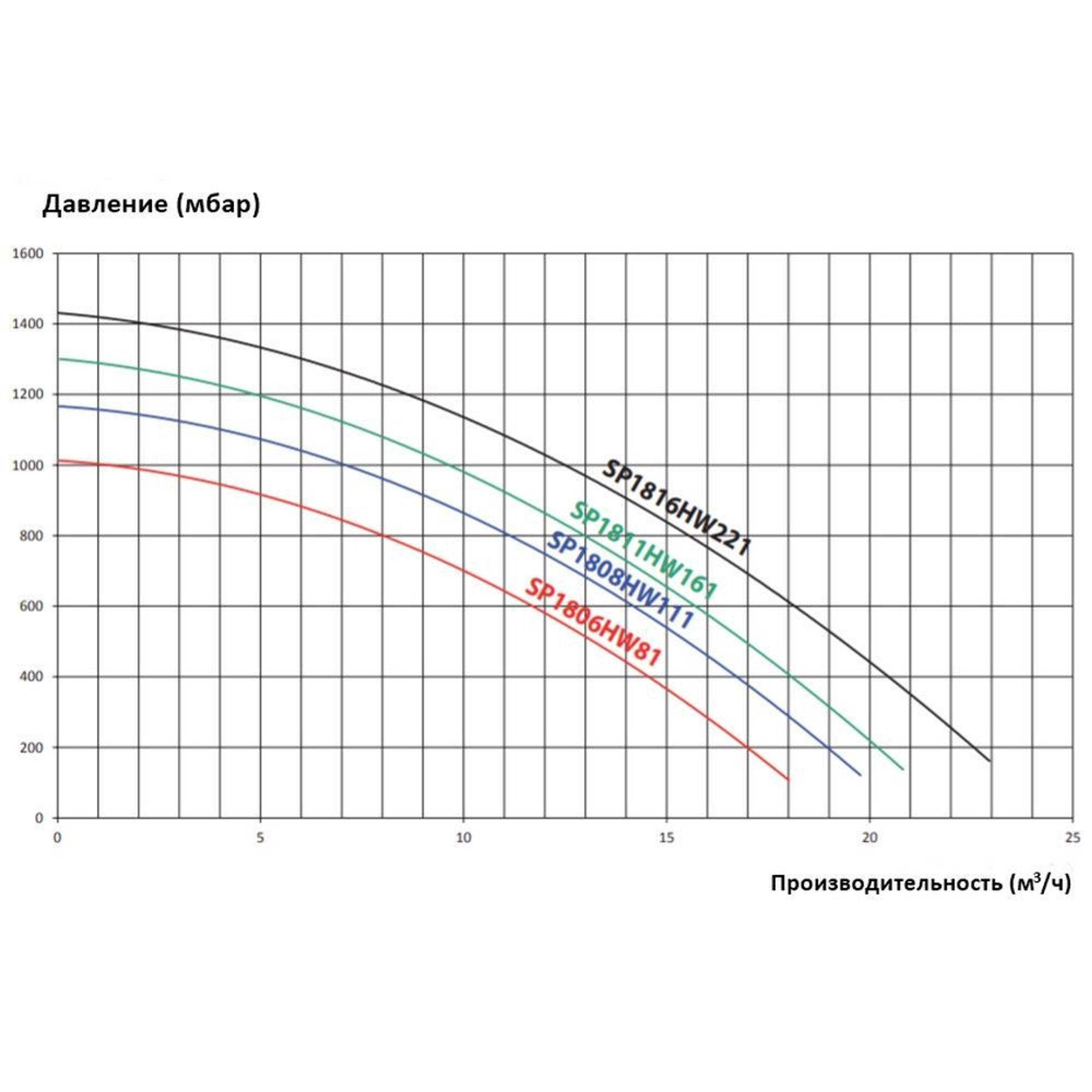 Насос для бассейна Hayward Max Flo SP1806HW81E2 (8м³/ч*8м 0.68кВт 220В), Артикул: 34659