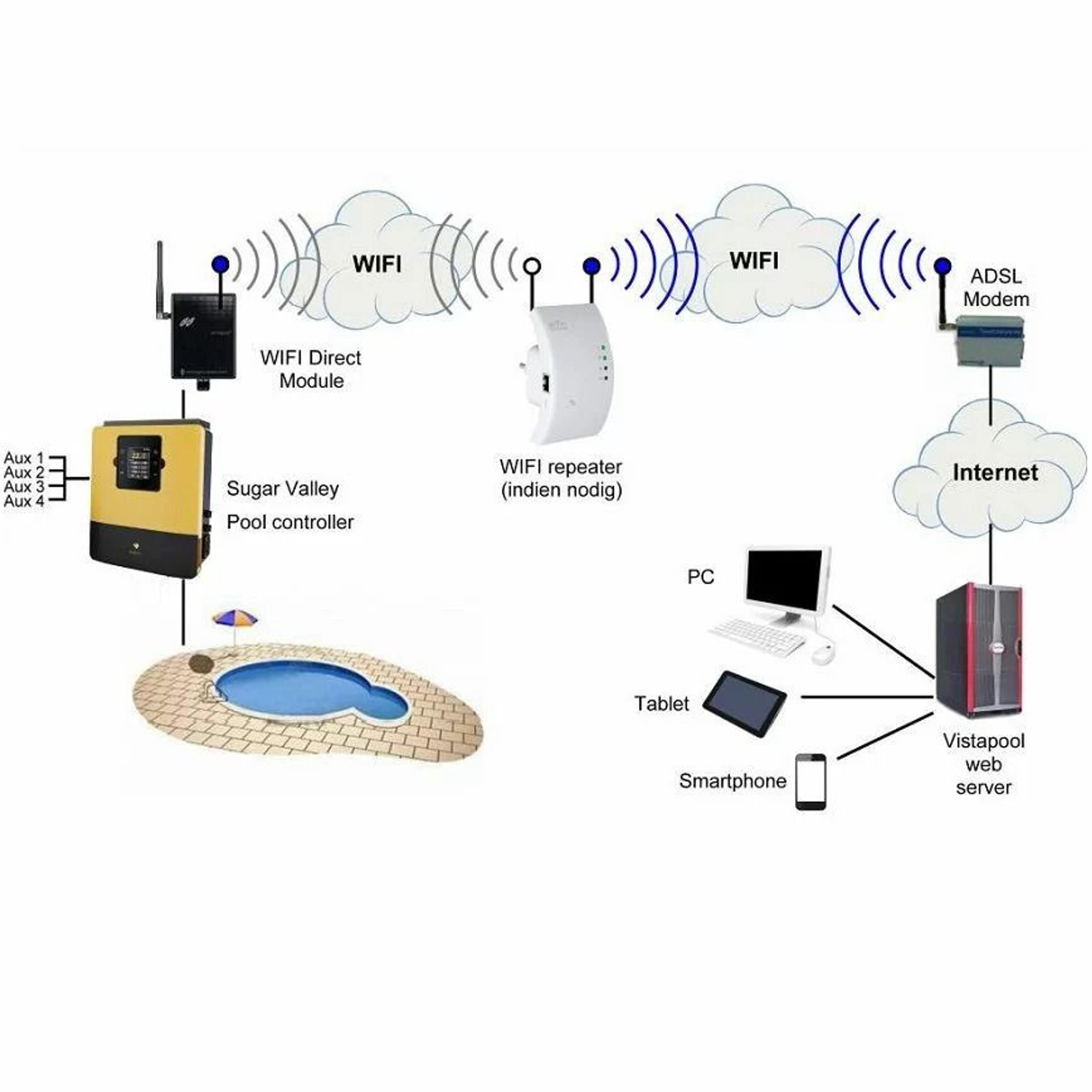 Модуль WiFi Hayward AQR-PLUS-WIFI3 VISTAPOOL, Артикул: 30479, Запчасти