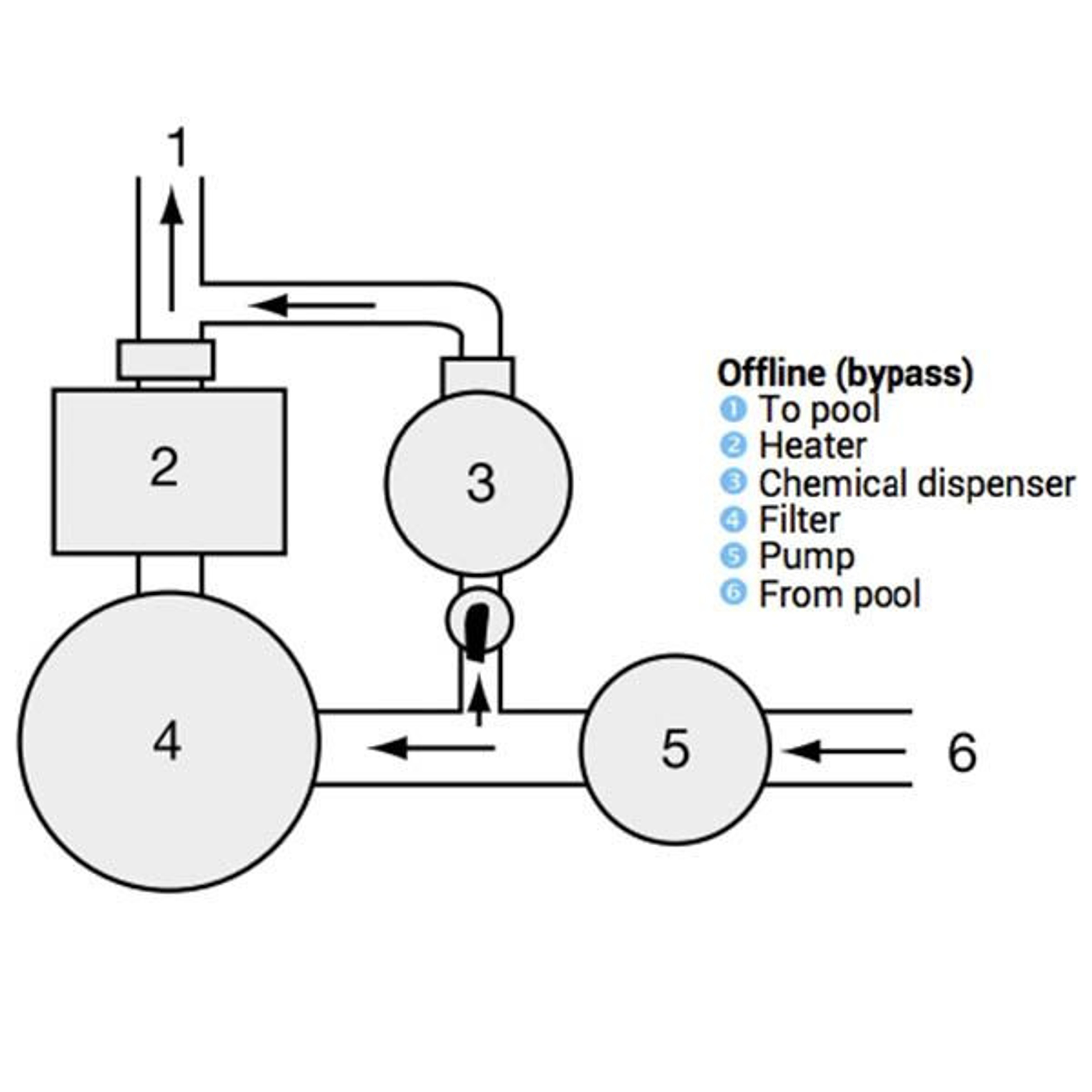 Хлоратор-полуавтомат Hayward C0250EXPE (7 кг, байпас), Артикул: 18541, Оборудование для бассейнов