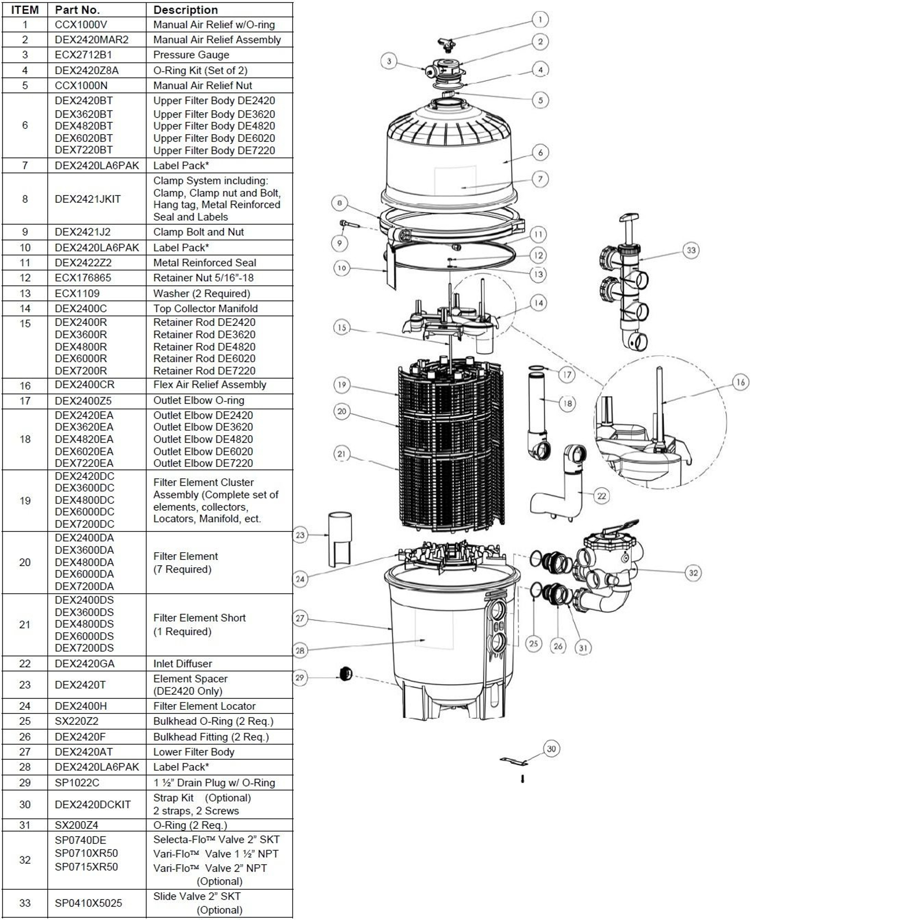 Фильтр диатомитовый Hayward DE6020 (D660, 27 м³/ч, 3,5 бар)