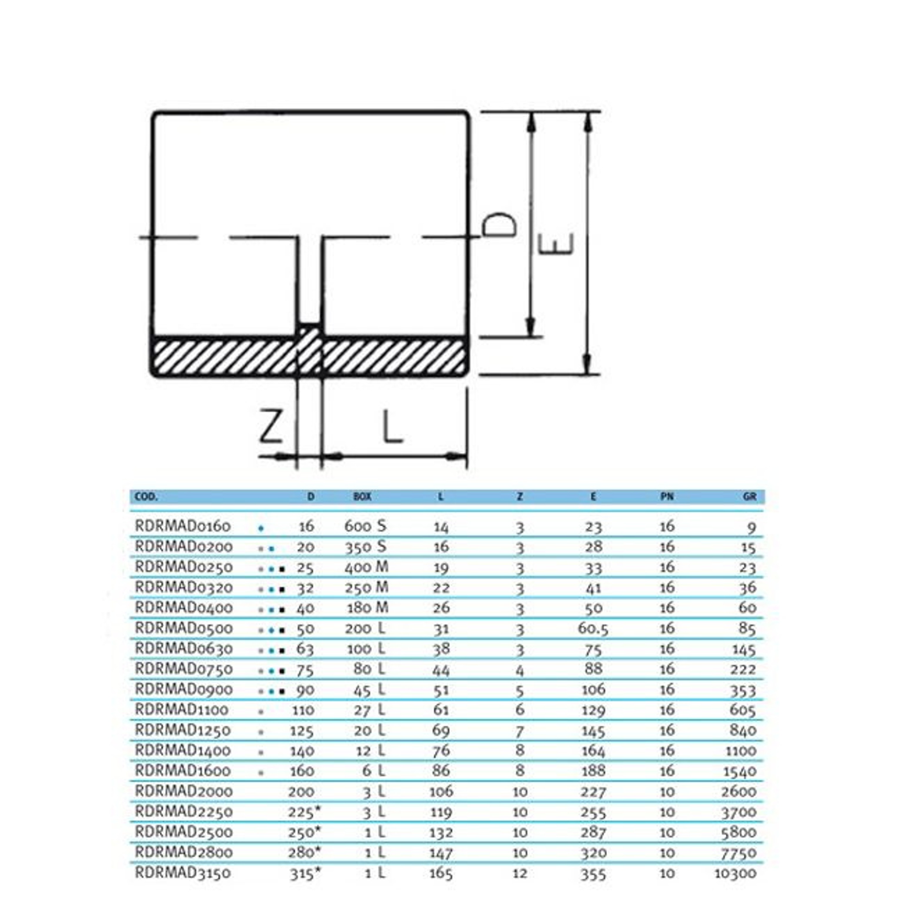 Муфта клеевая EFFAST d280 мм (RDRMAD2800), Артикул: 18744, фитинги ПВХ