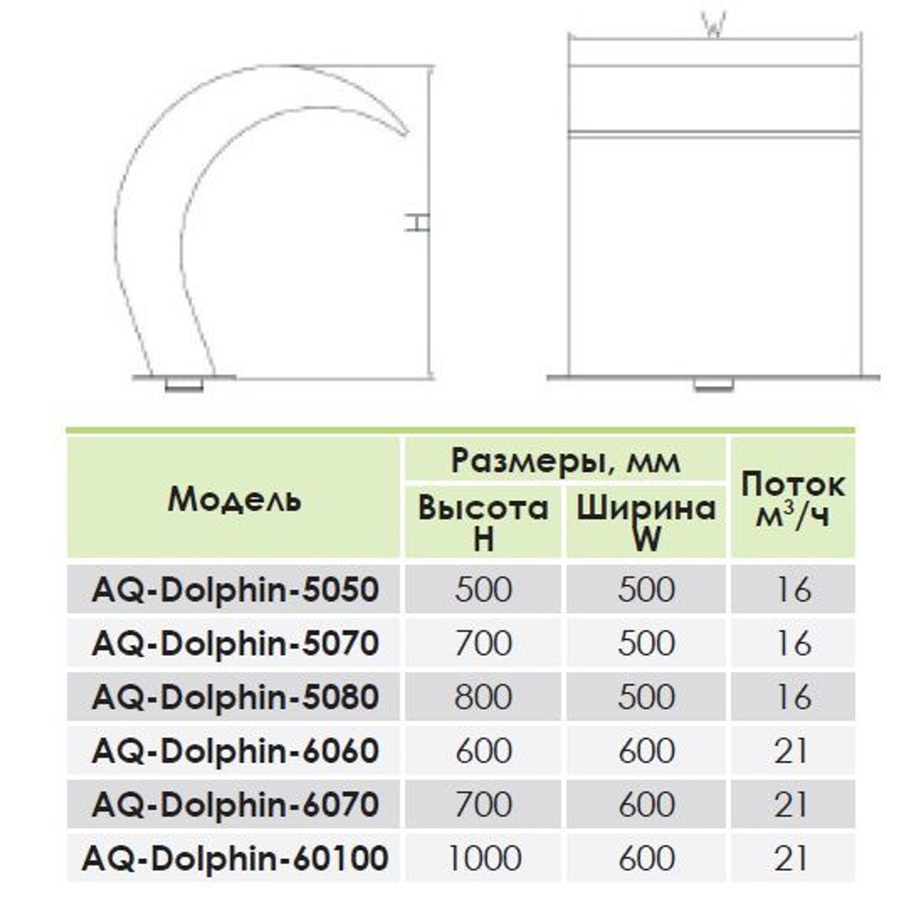 Водопад Aquaviva Dolphin AQ-6060 (600х600 мм), Артикул: 15779, Водопады для бассейнов