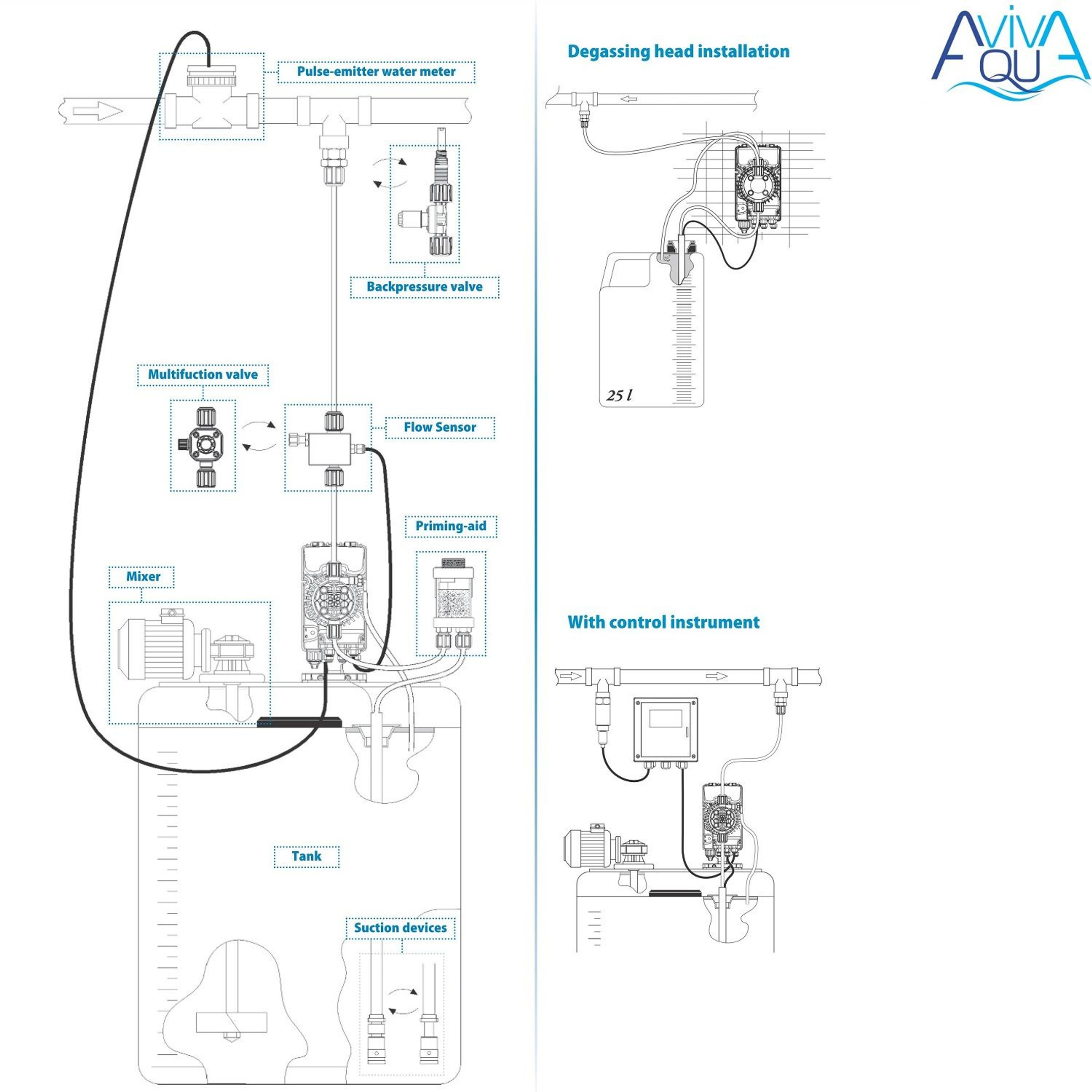 Датчик уровня Aquaviva (EM99121000), Артикул: 18101, Для дозирующих насосов