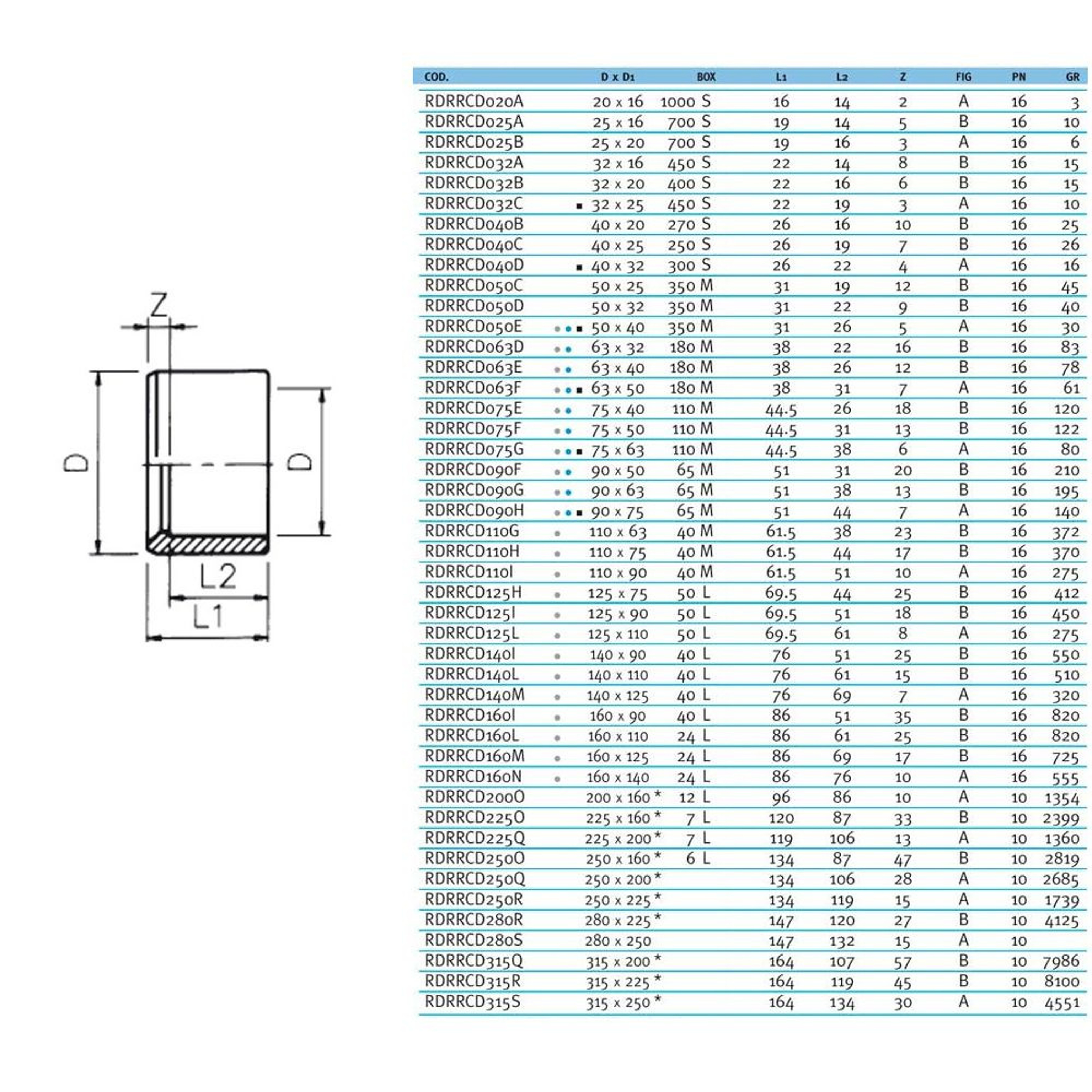 Редукционное кольцо EFFAST d75x40 мм (RDRRCD075E), Артикул: 18959, фитинги ПВХ