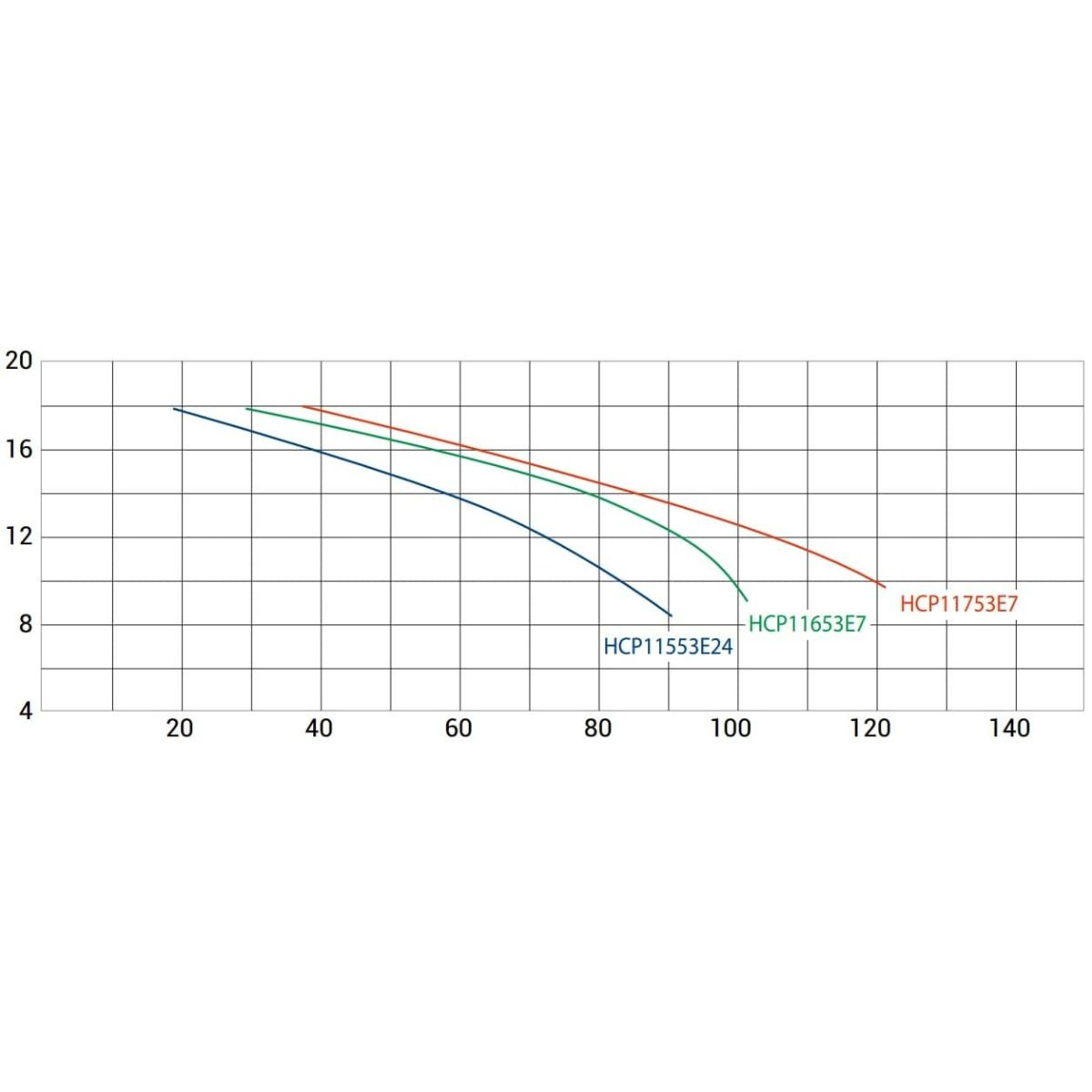 Насос для бассейна Hayward HCP11653E7 KT610T2.B IE3 (88м³/ч 4.78кВт 380В), Артикул: 29496