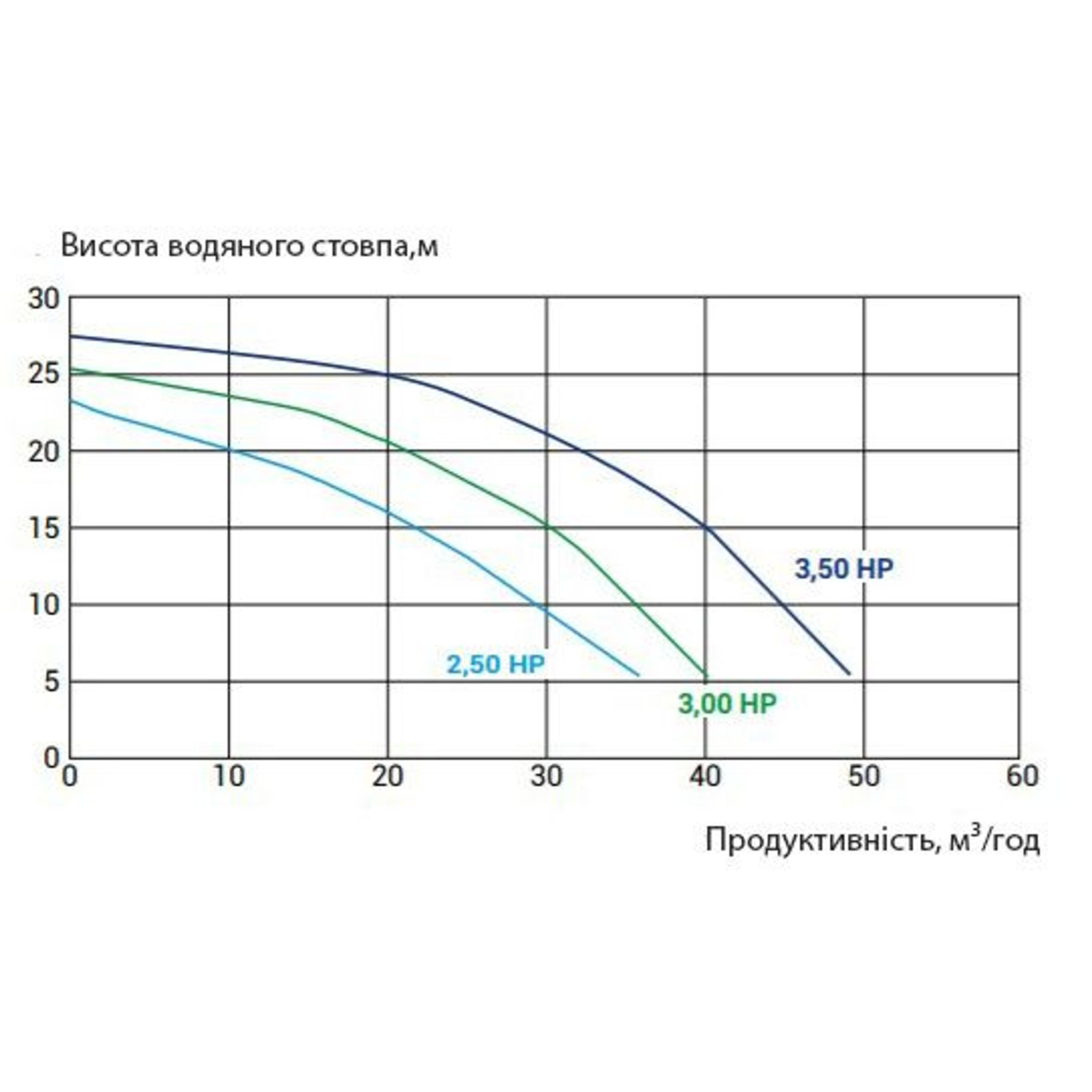 Насос для бассейна Kripsol KPR 350 T1 IE3 с ПФ (45м³/ч*10м 3.3кВт 380В), Артикул: 28311