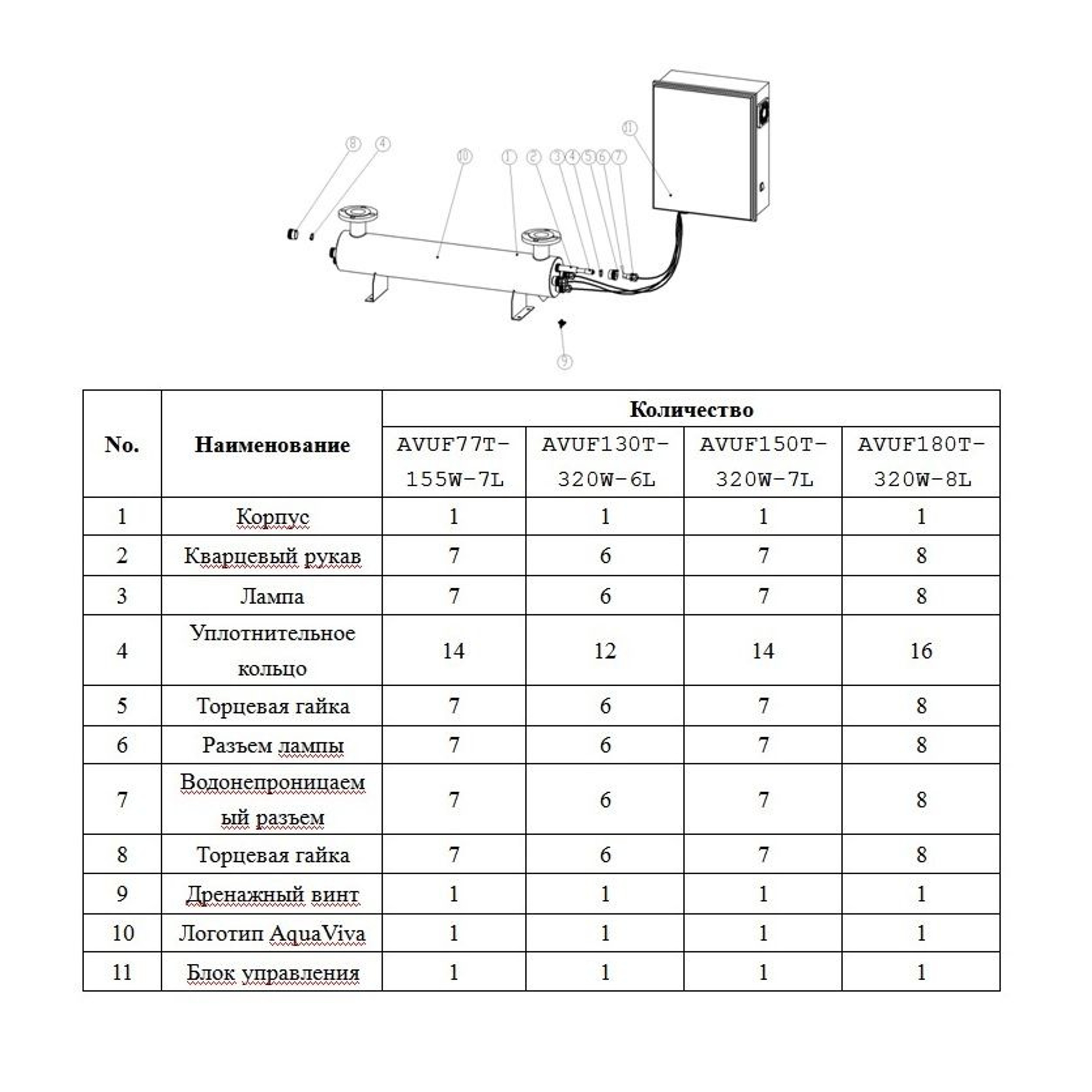 Ультрафиолетовая установка Aquaviva AVUF130T HDPE, до 170м3, DN150, 2кВт (6шт/320Вт), Артикул: 23492, Оборудование для бассейнов