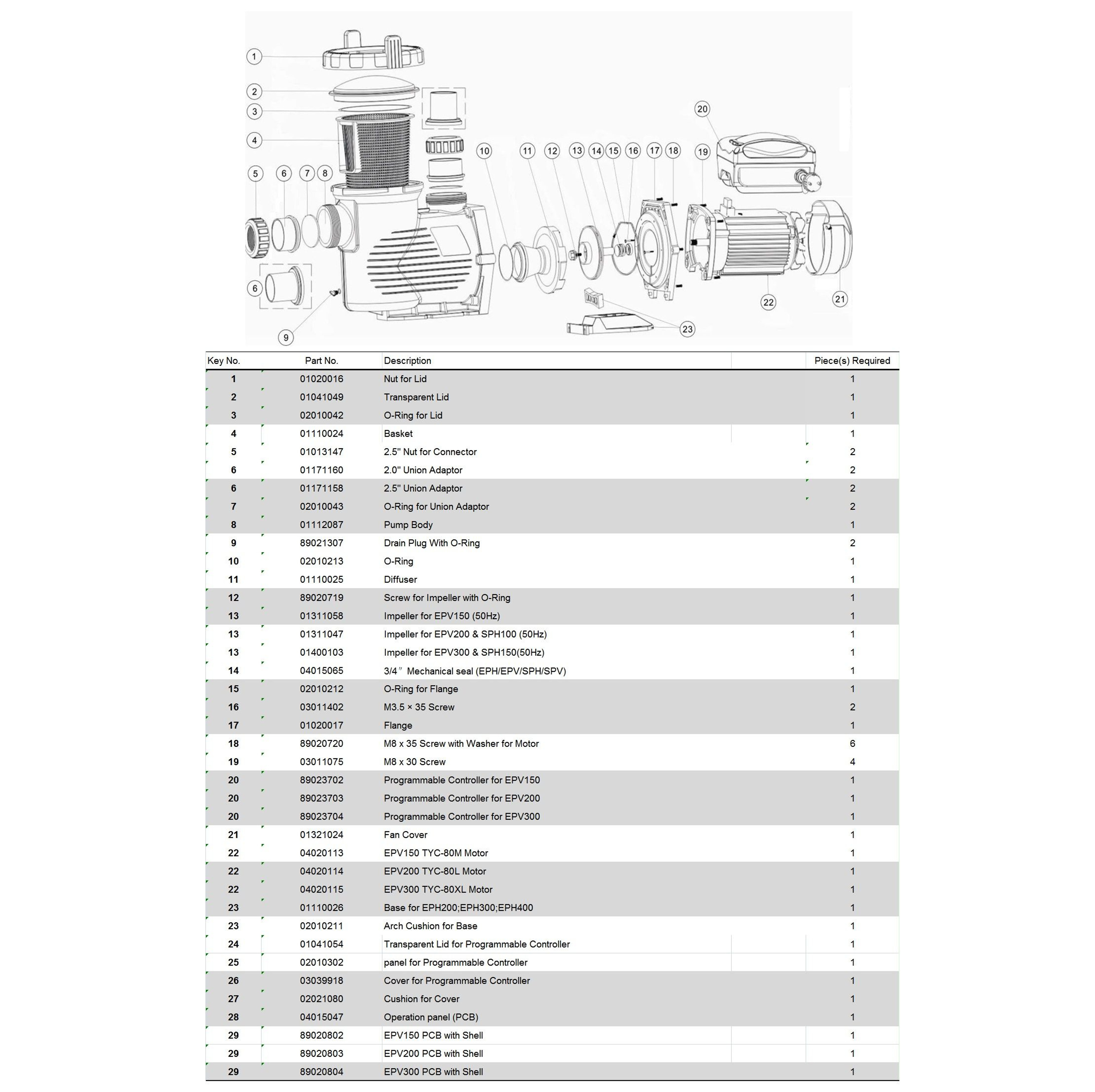 Насос для бассейна Aquaviva EPV300 (34.5м³/ч 2.21кВт 220В), Артикул: 20277