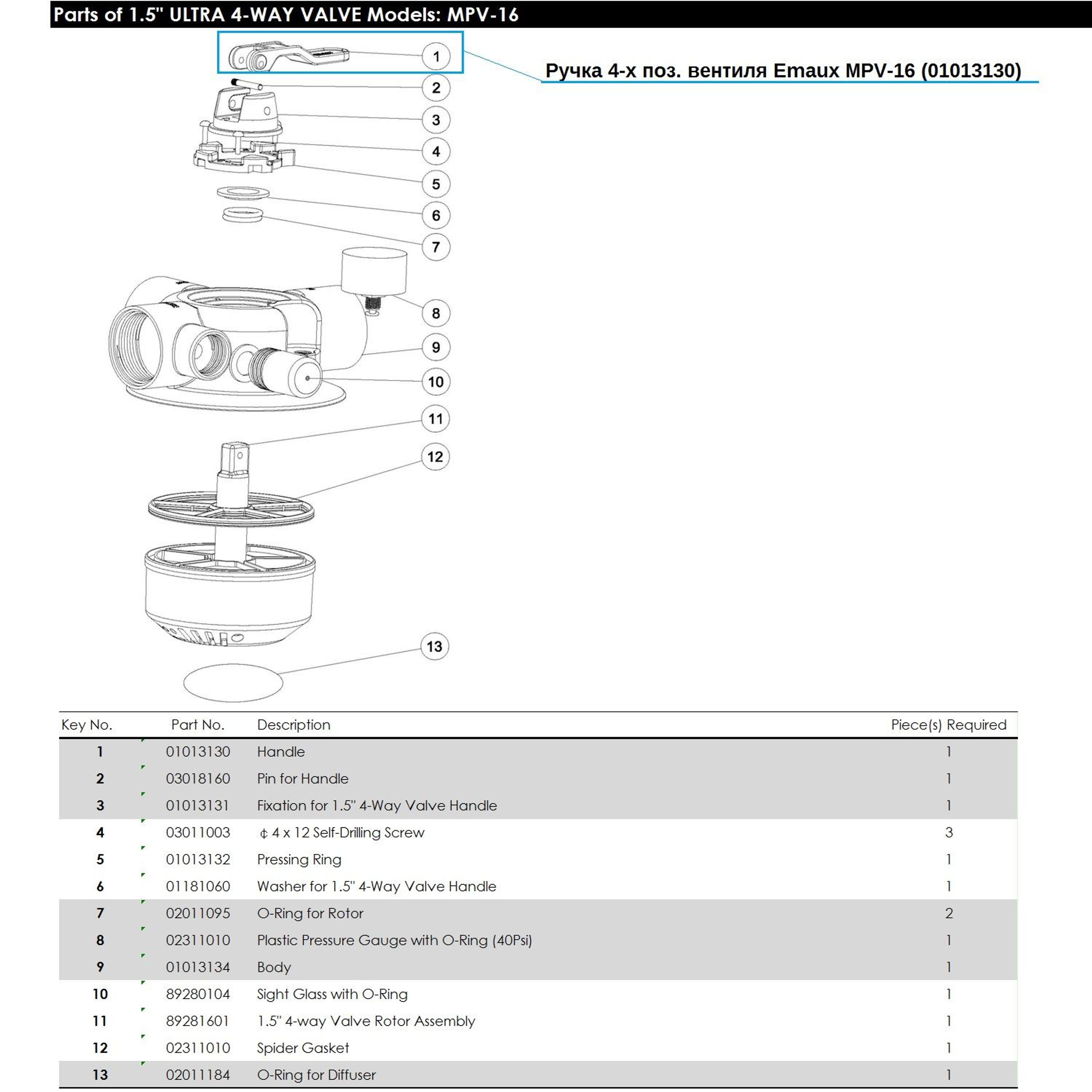 Ручка 4-х поз. вентиля Aquaviva MPV-16 (01013130), Артикул: 18065, Для фильтров и фильтрационных установок