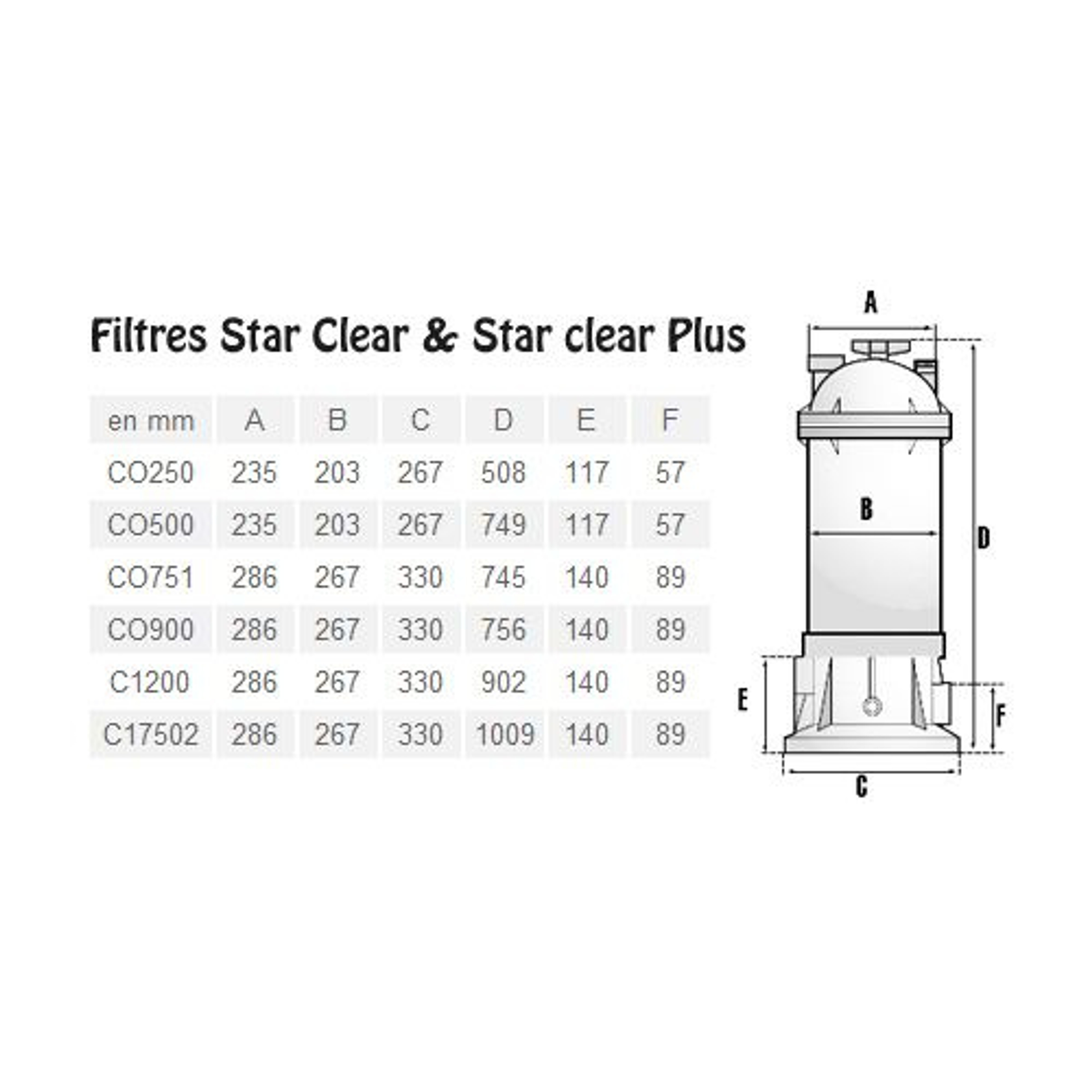 Фильтр картриджный Hayward Star Clear C751 (17 м³/ч, 3,45 бар)
