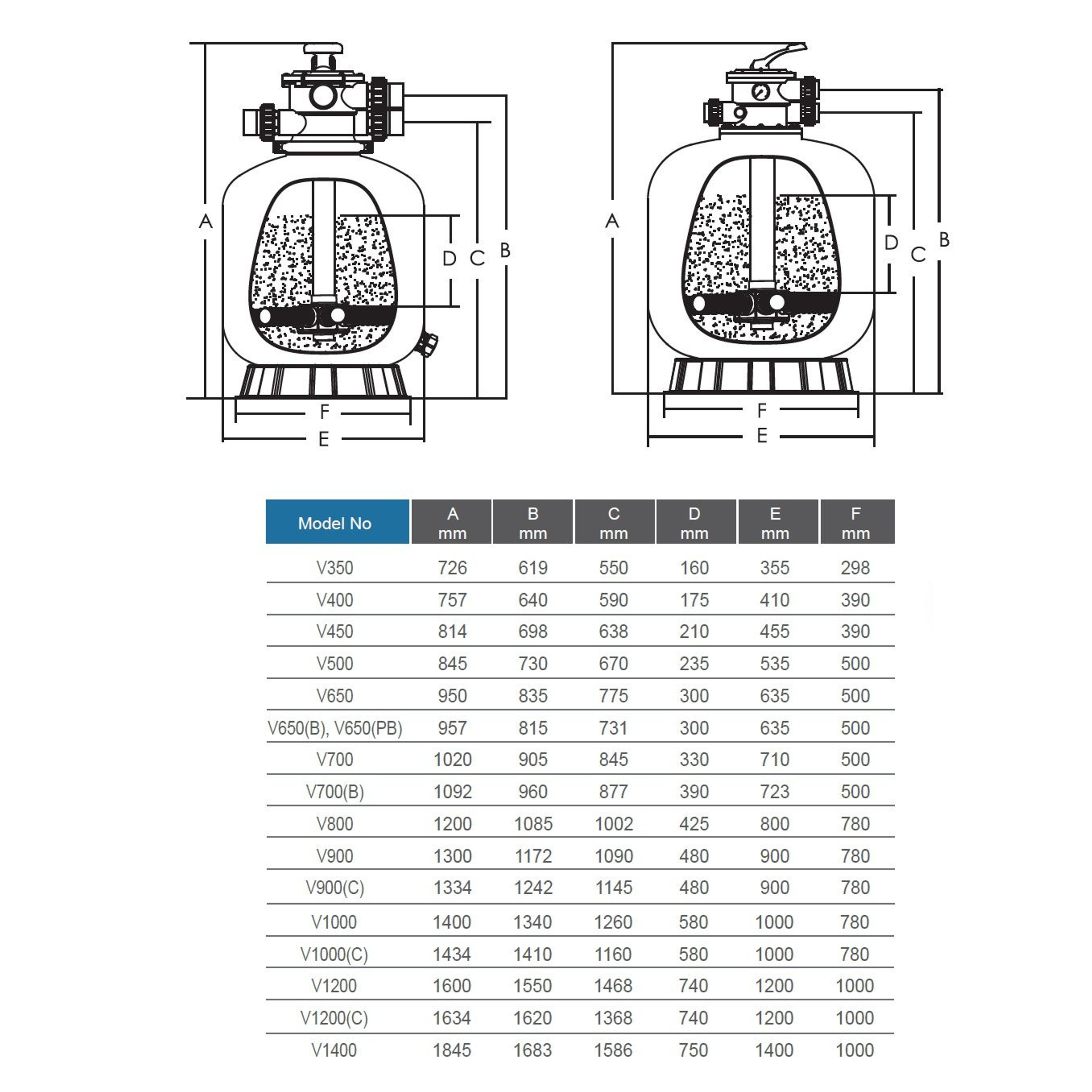 Фильтр песочный Aquaviva V1200C (56,5 м³/ч, 2,5 бар) с 6-ти поз.клапаном
