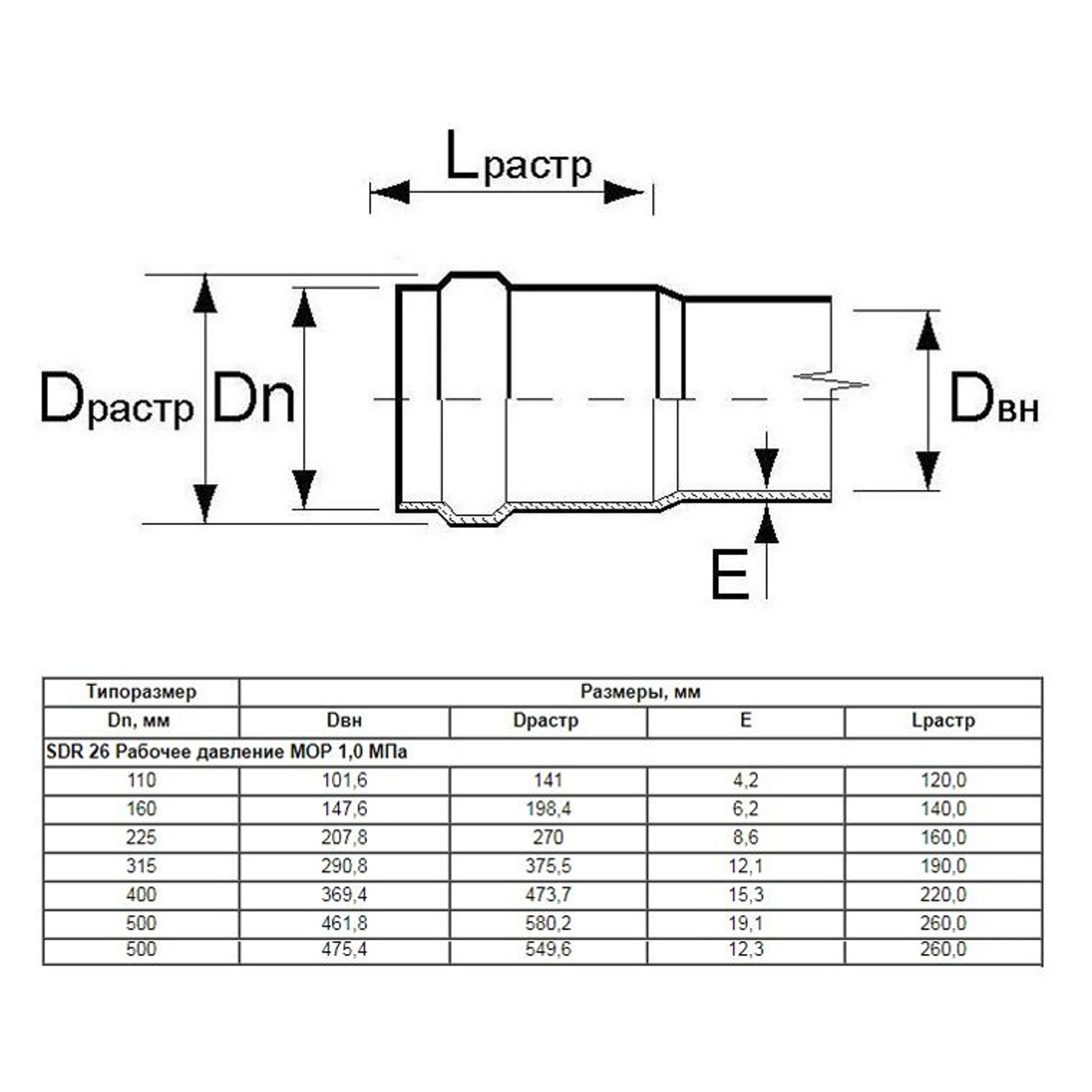 Труба Aquaviva НПВХ SDR21 d225*10.8 L-6160 (штука), Артикул: 22878, трубы пвх