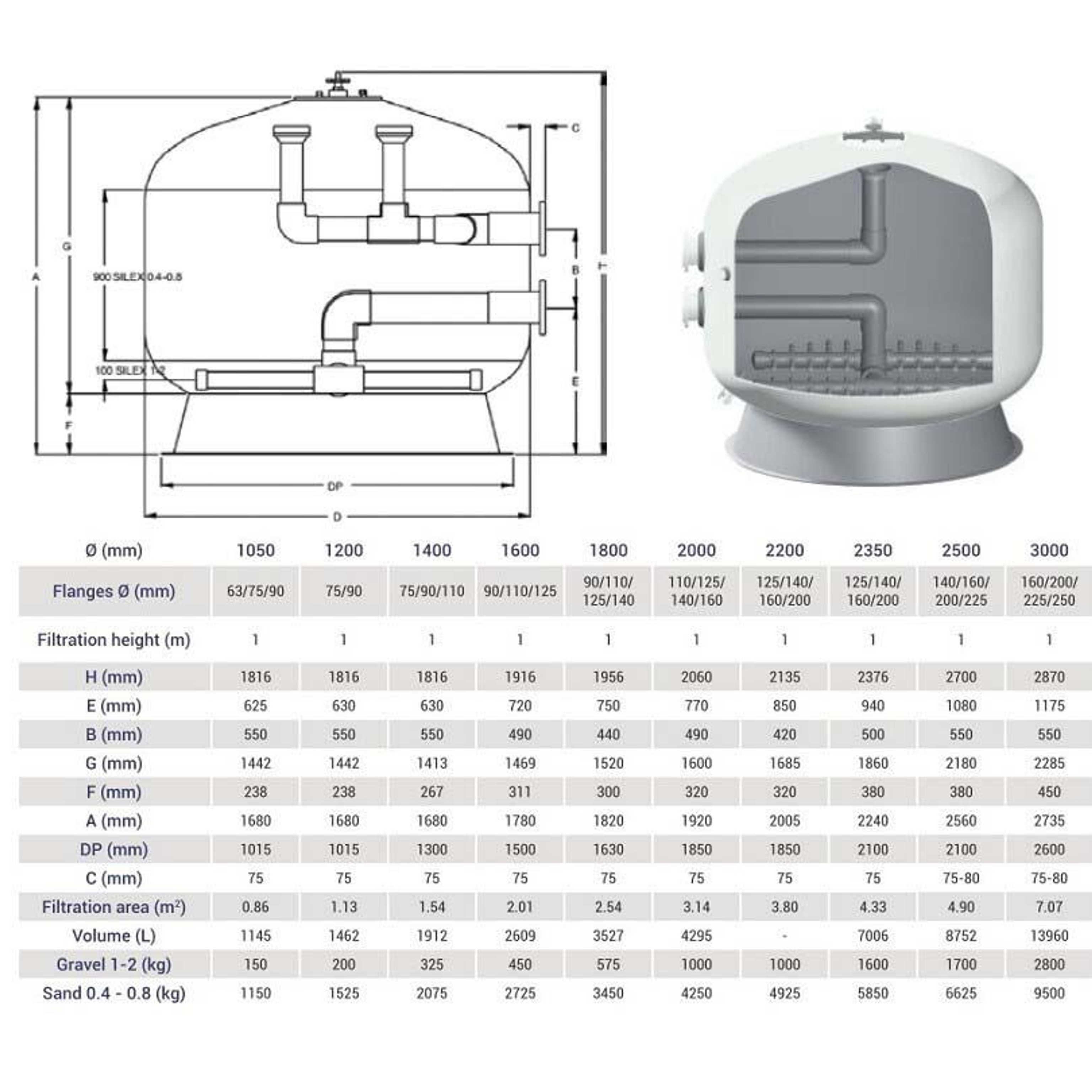 Фильтр Hayward HCFF791402WVA FA1000 Bobbin (D2000) Уценка, Артикул: 91585, Распродажа