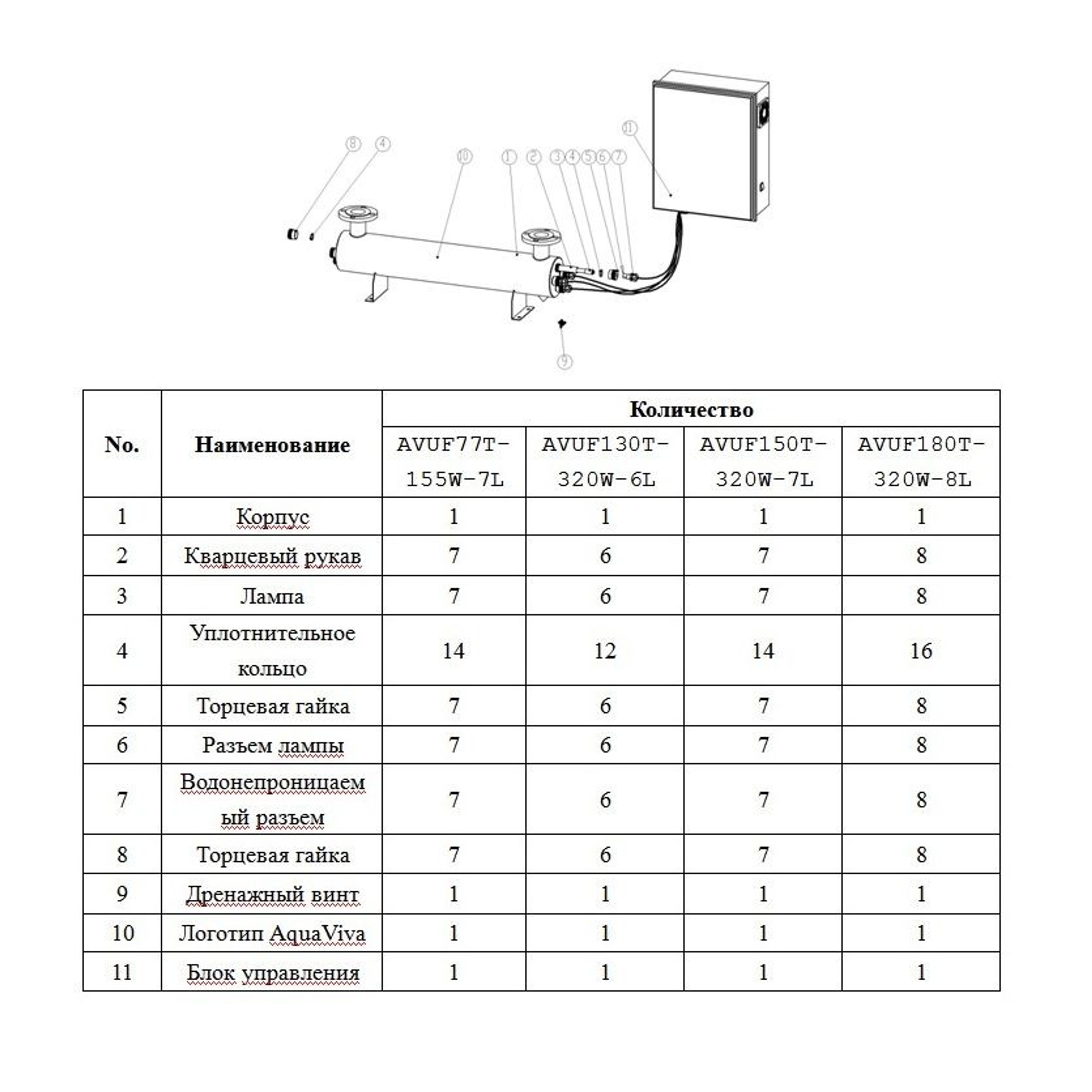 Ультрафиолетовая установка Aquaviva AVUF110T HDPE, до 140м3, DN150, 1.65кВт (5шт/320Вт)v, Артикул: 23491, Оборудование для бассейнов