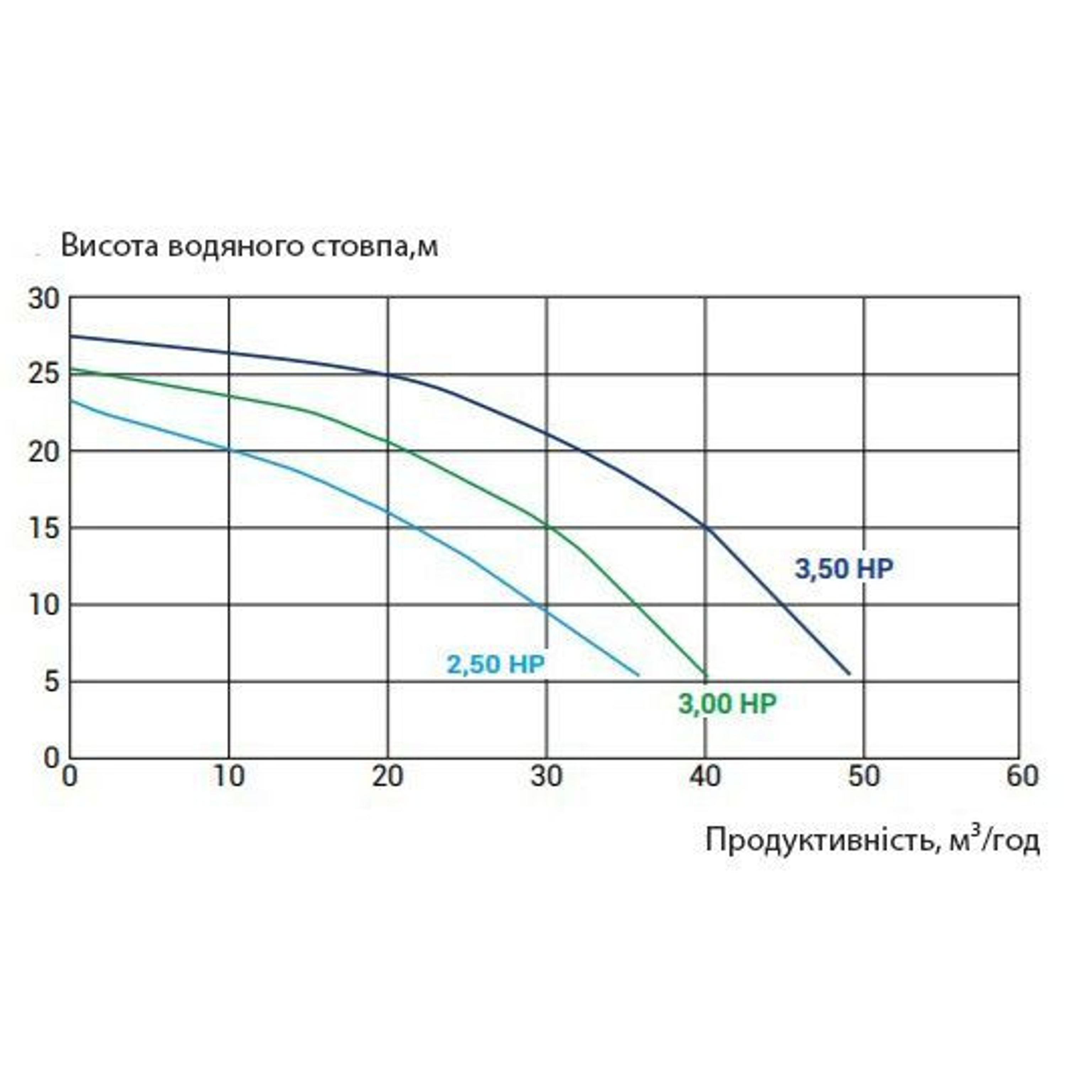 Насос для бассейна Kripsol KSE 300 T1 IE3 с ПФ (29.5м³/ч*10м 2.6кВт 380В), Артикул: 31961