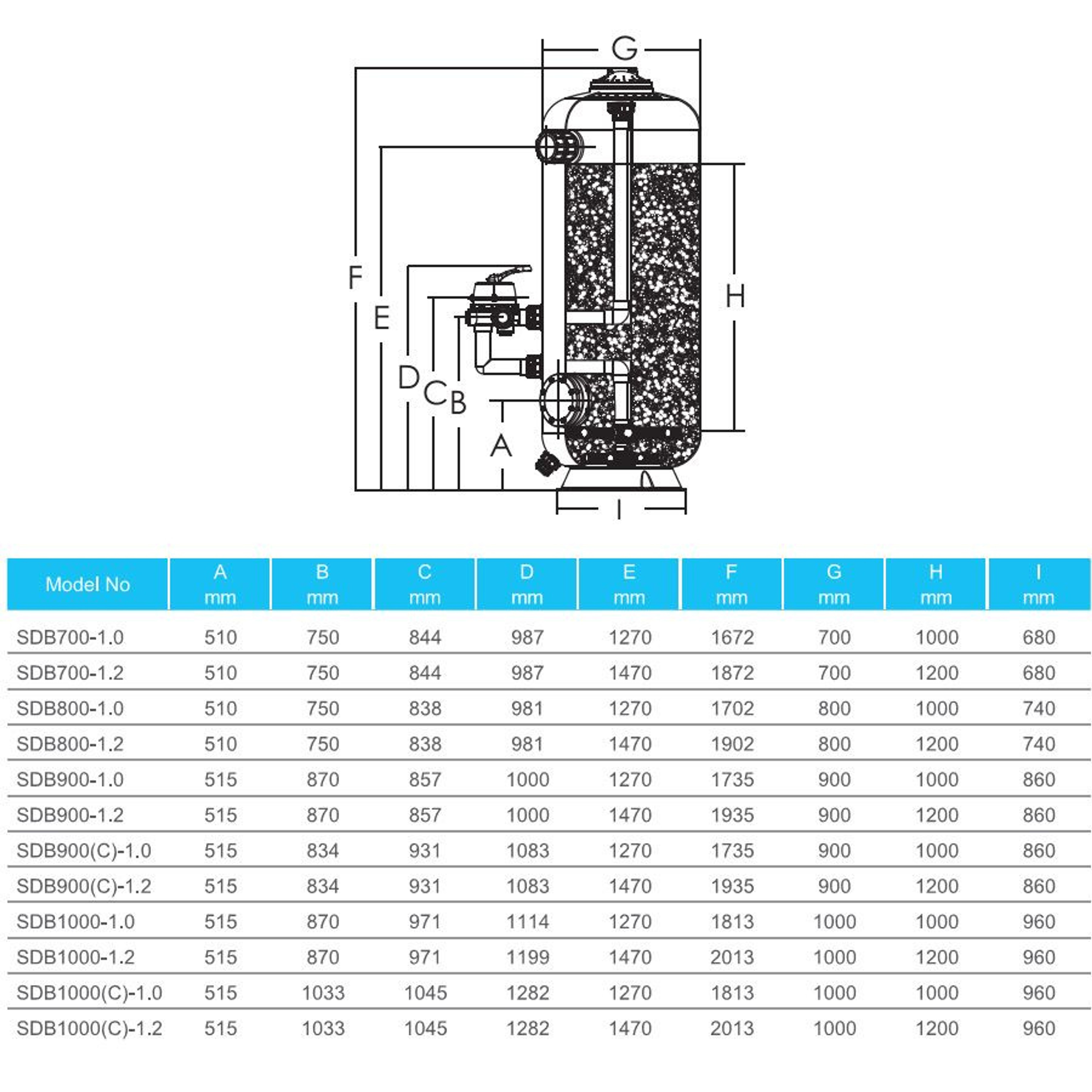 Фильтр песочный Aquaviva SDB900 (25,2 м³/ч, 2,5 бар) с 6-ти поз. клапаном