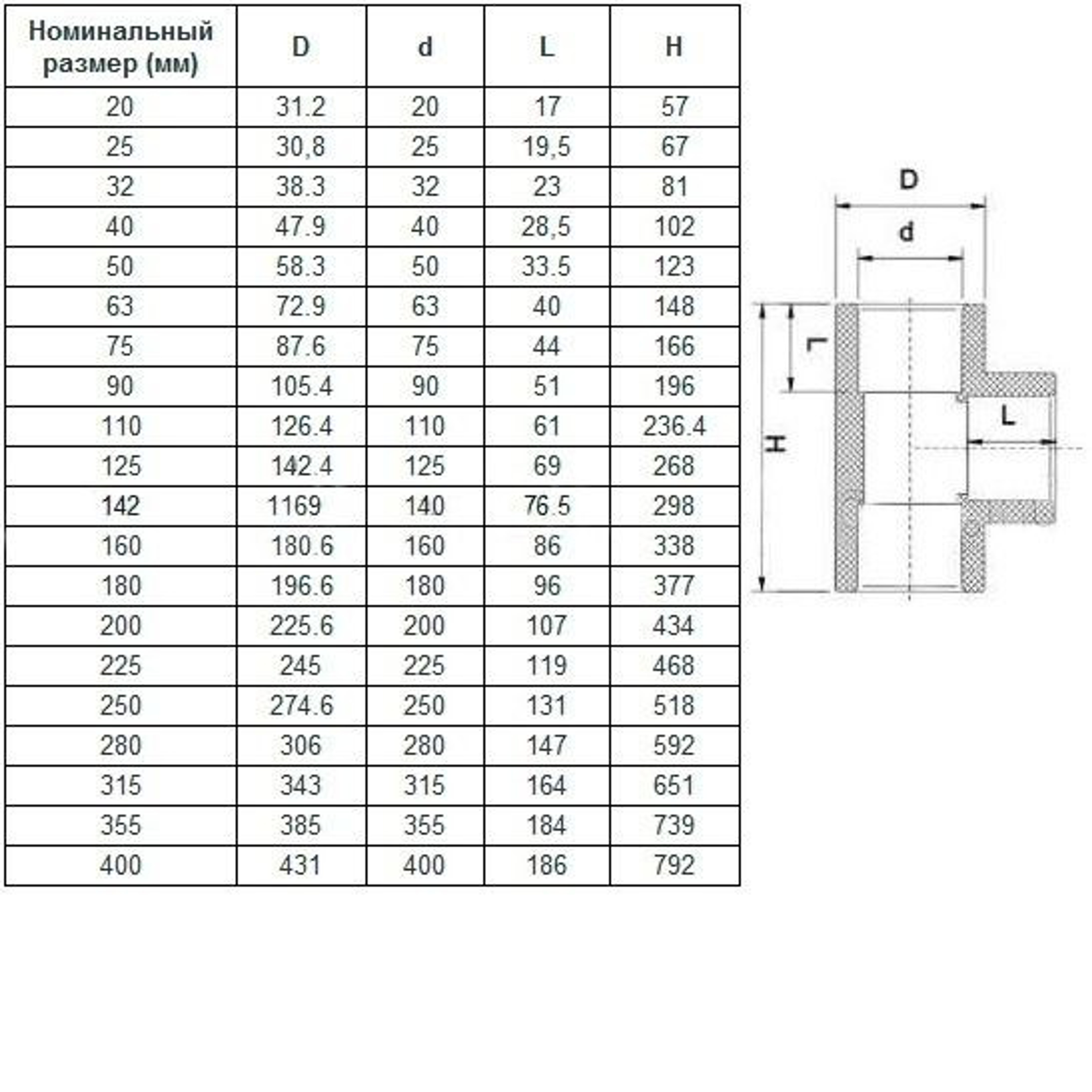 Тройник клеевой 90° d90 PN16 AQUAVIVA, Артикул: 23190, фитинги ПВХ