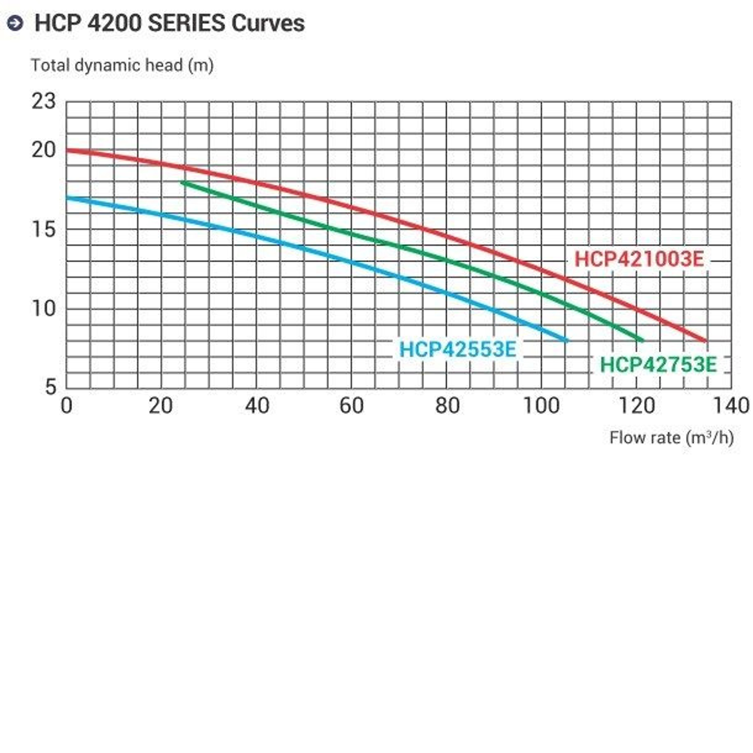 Насос для бассейна Hayward HCP421003E KAL1000T2 IE3 (104м³/ч 7.36кВт 380В), Артикул: 17983