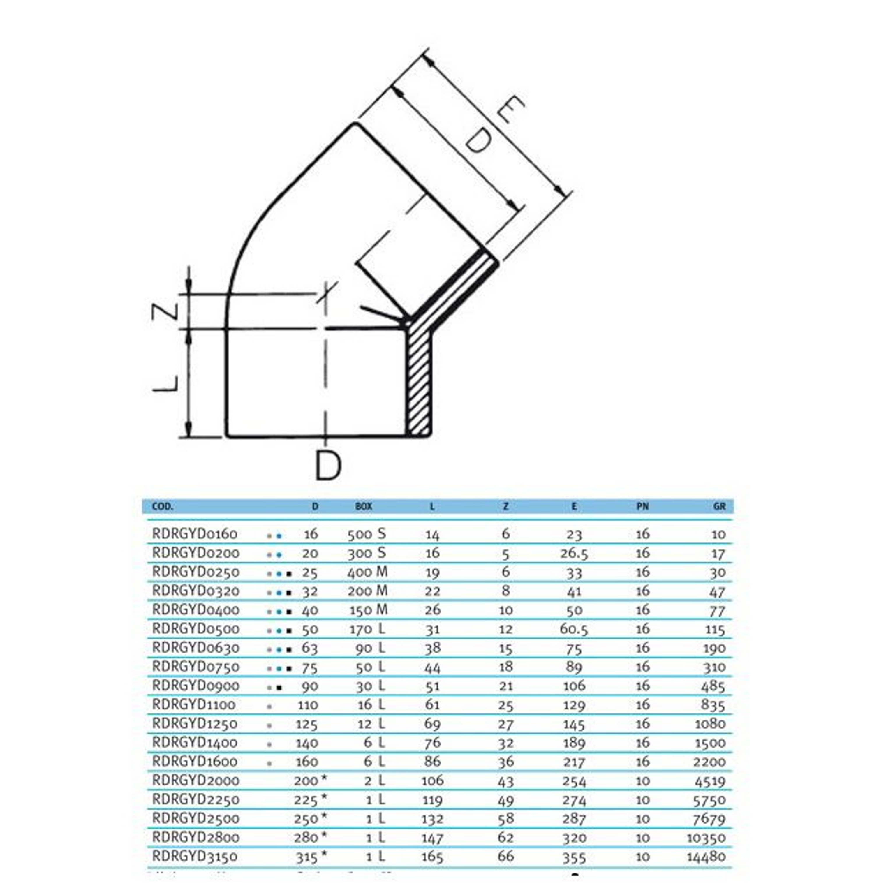 Угол клеевой 45° EFFAST d20 мм (RDRGYD0200), Артикул: 18709, фитинги ПВХ