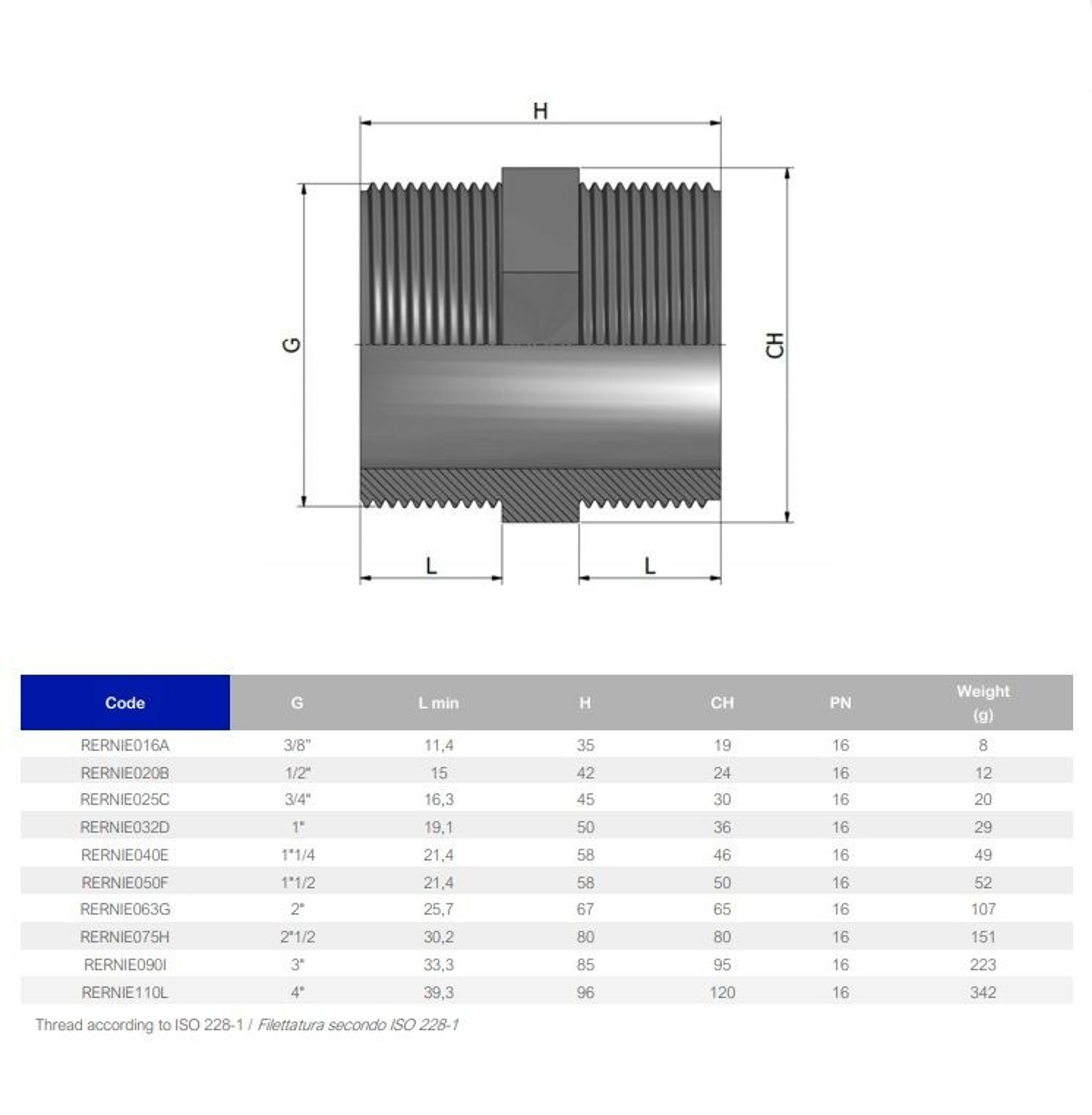 Ниппель переходной ПВХ EFFAST d1-1/4" (RERNIE040E), Артикул: 20120, фитинги ПВХ