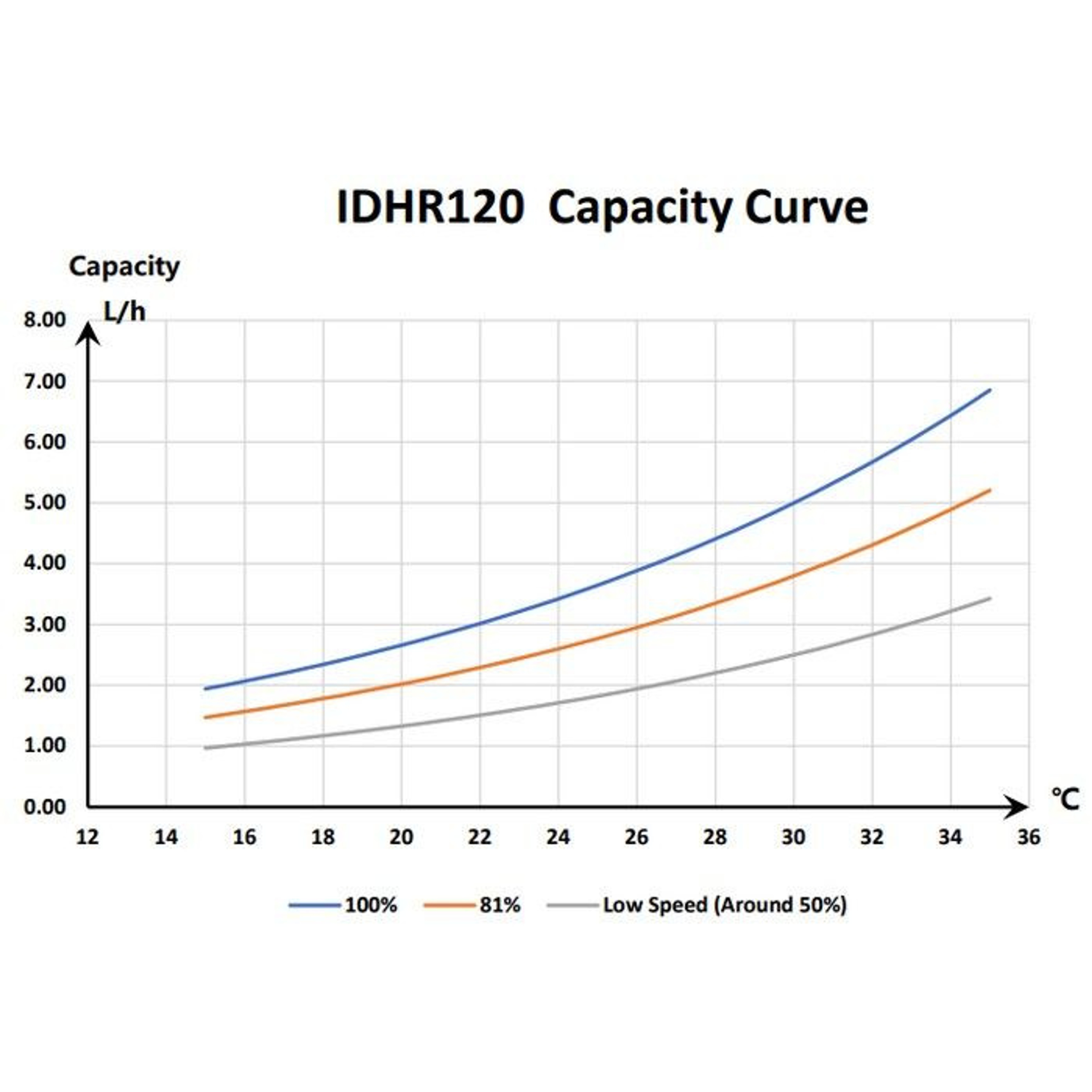Инверторный осушитель воздуха Fairland IDHR120 (120 л/сутки)