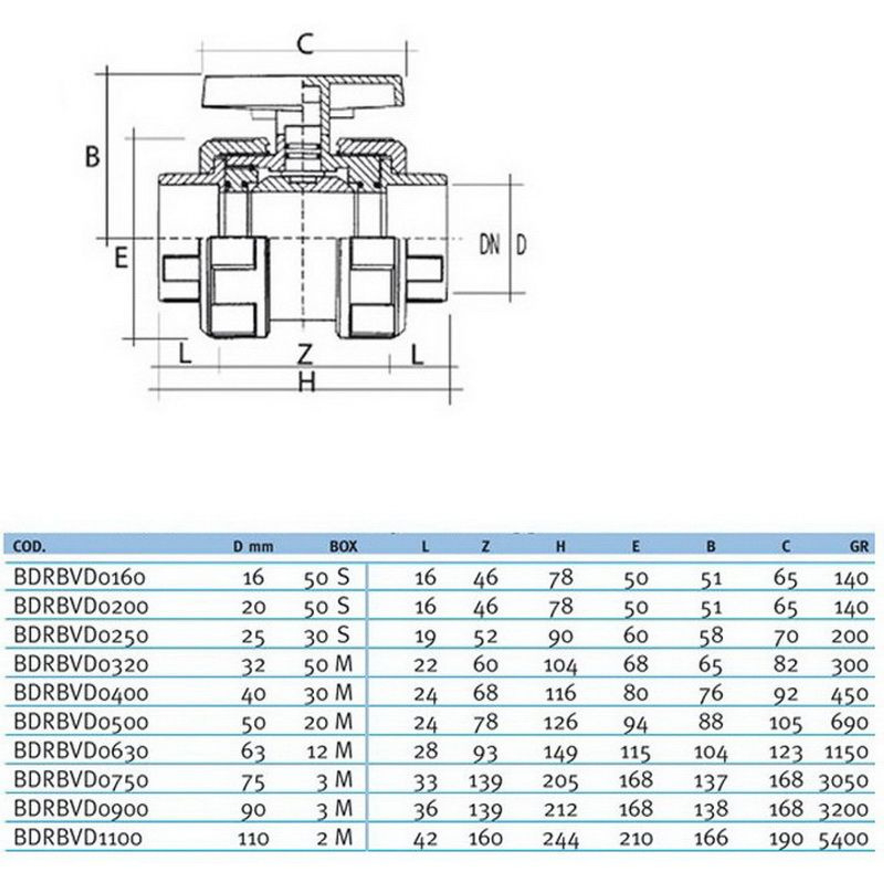 Кран шаровый общего применения EFFAST d40 с муфтовым окончанием (BDRBVD0400), Артикул: 19123, Трубопроводные системы ПВХ