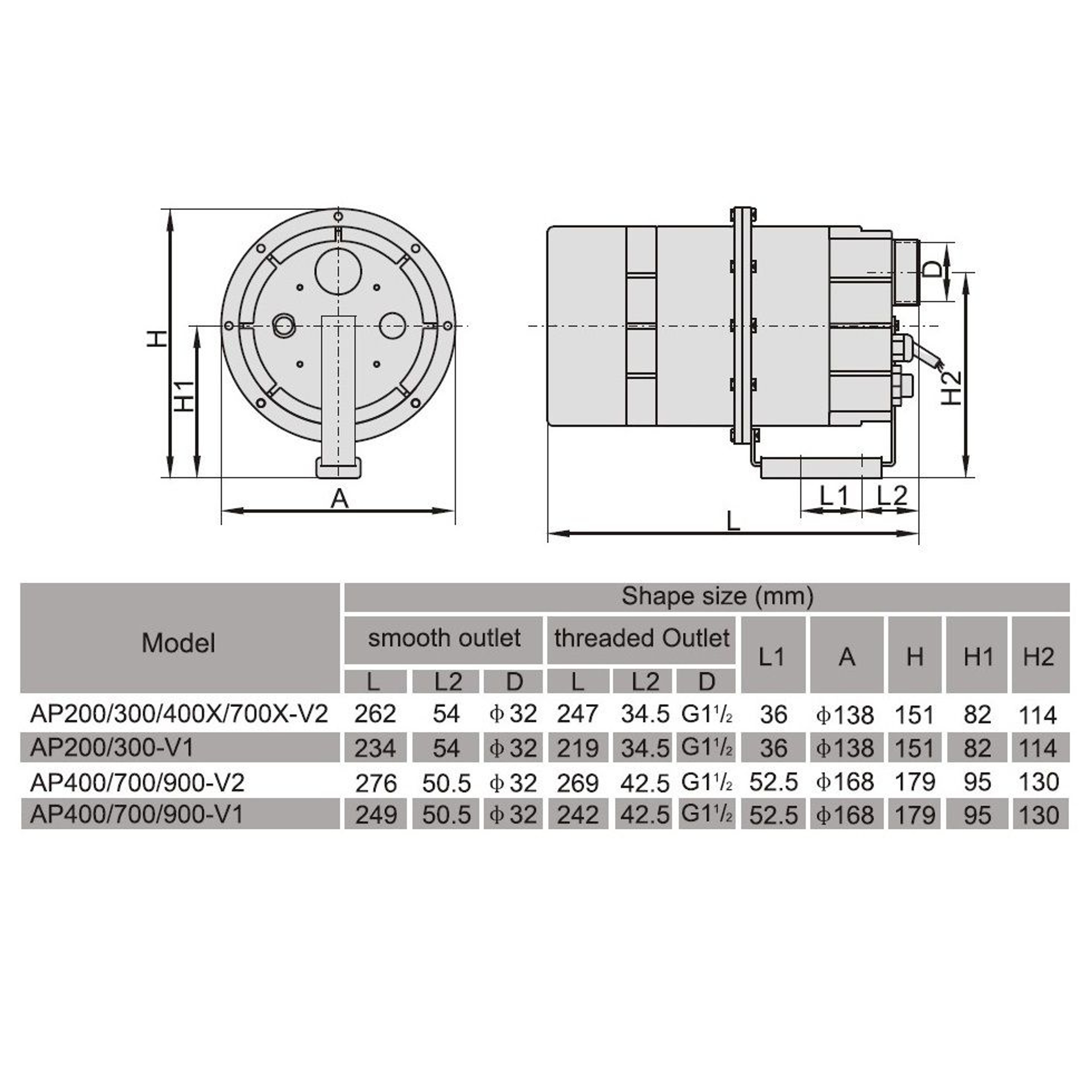 Компрессор одноступенчатый AquaViva DSU 900 (110 м3/ч, 220 В), Артикул: 15444, Оборудование для бассейнов
