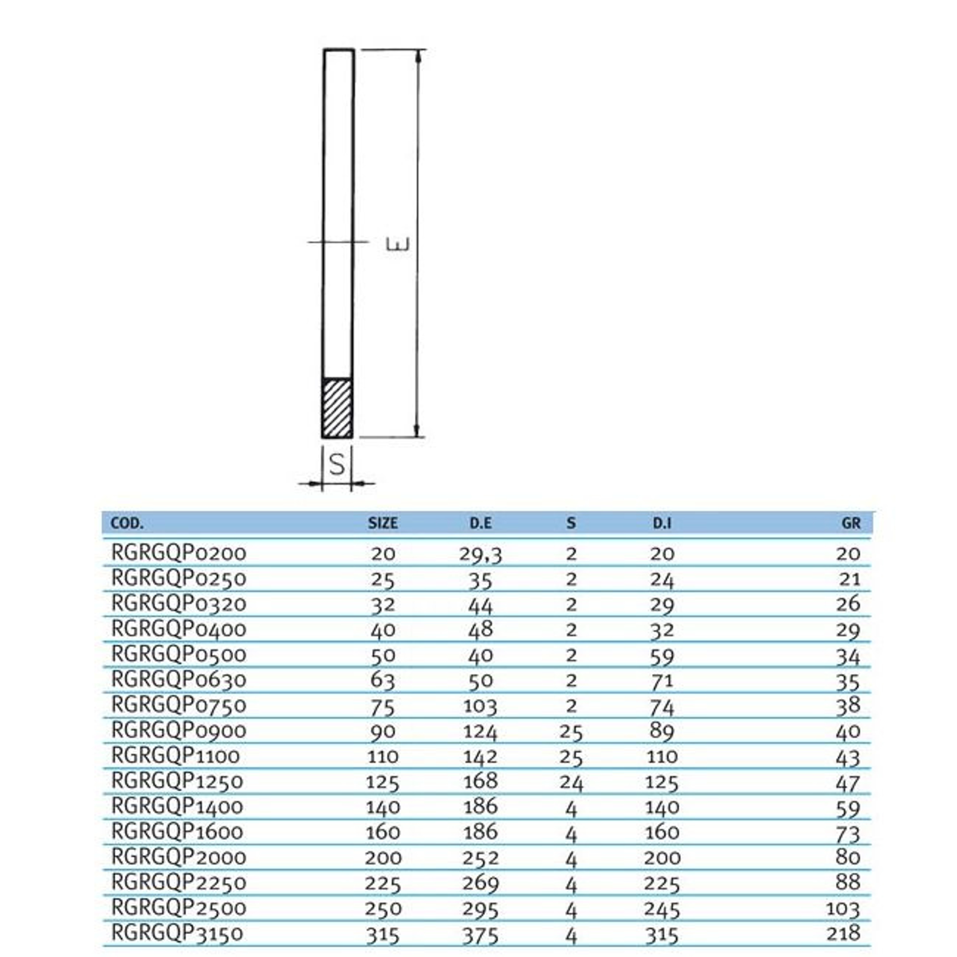 Прокладка EPDM для буртов и фланцев EFFAST d110 мм (RGRGQP1100), Артикул: 18935, фитинги ПВХ