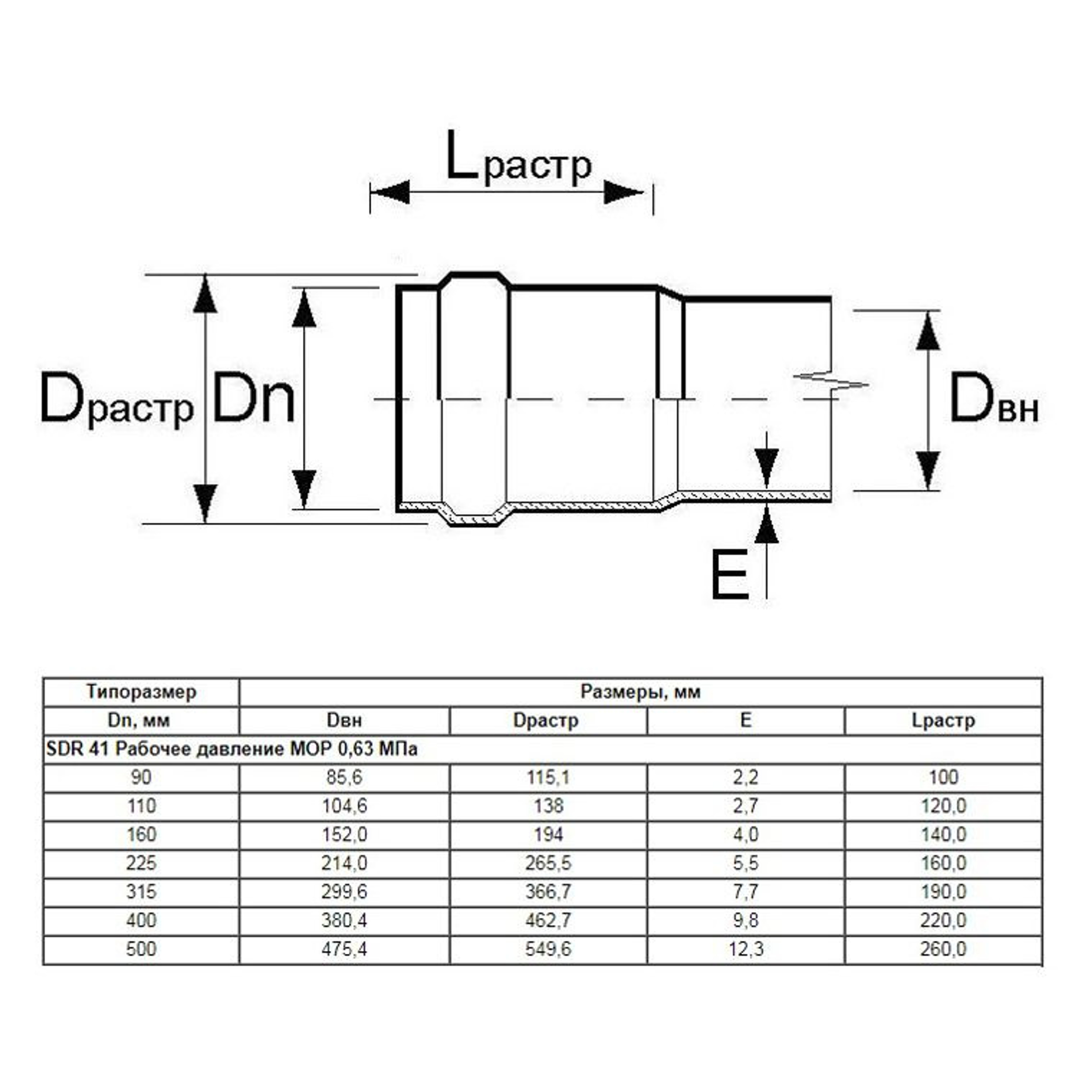 Труба Aquaviva НПВХ SDR41 d160*4.0 L-6140 (штука), Артикул: 21307, трубы пвх