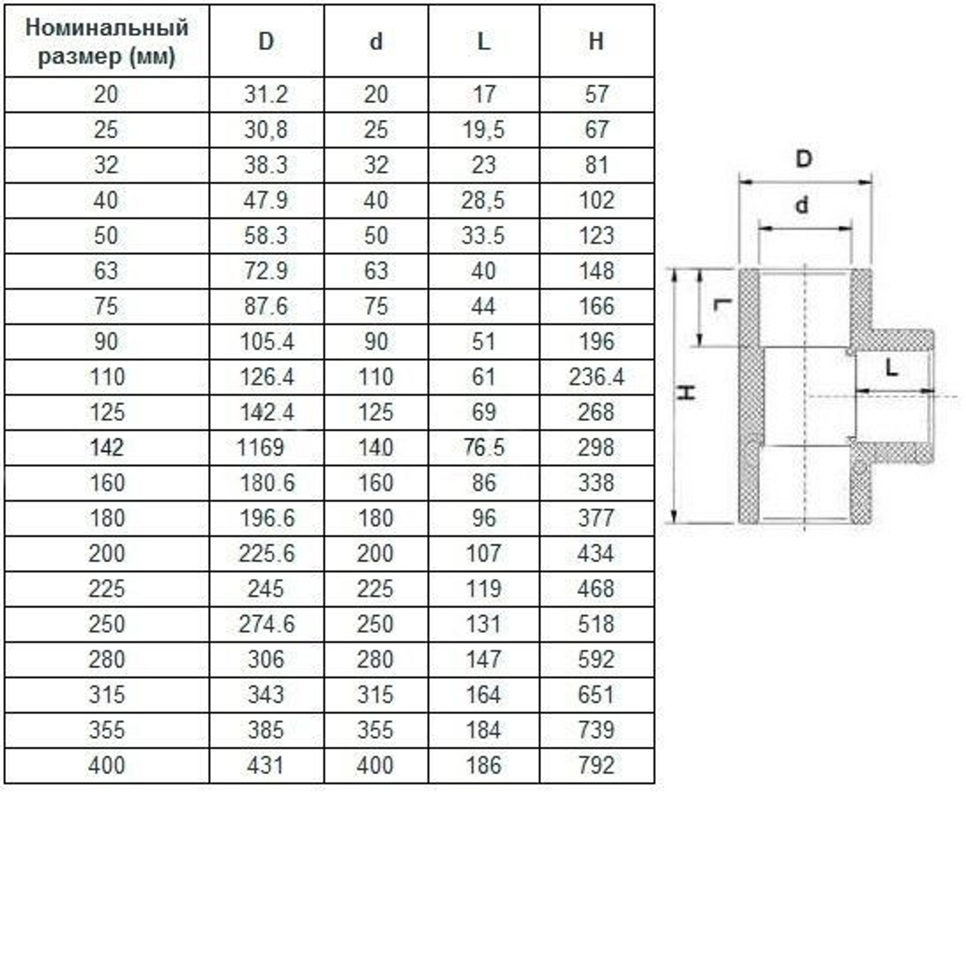 Тройник клеевой 90° d315 PN10 AQUAVIVA, Артикул: 31770, фитинги ПВХ