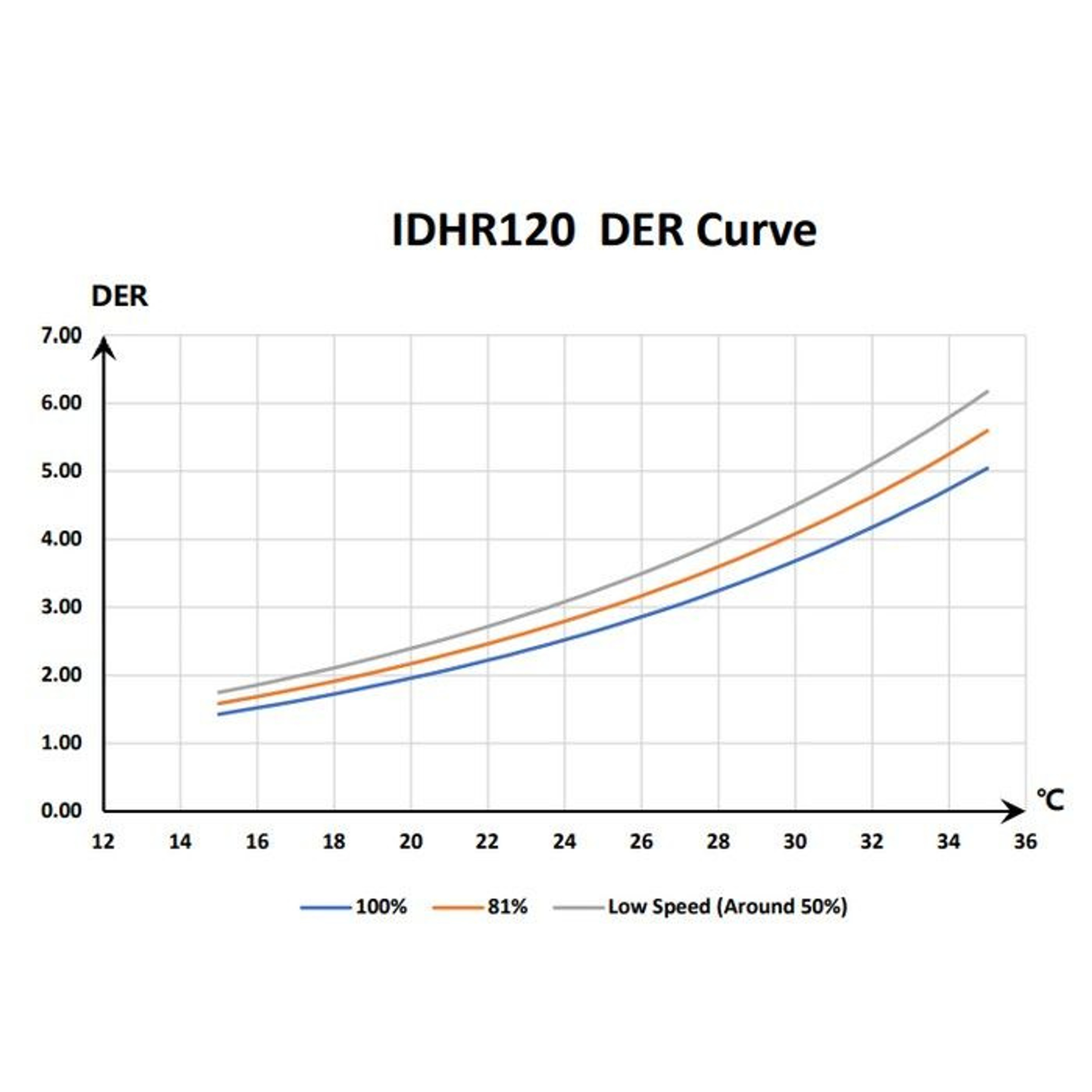 Инверторный осушитель воздуха Fairland IDHR120 (120 л/сутки)