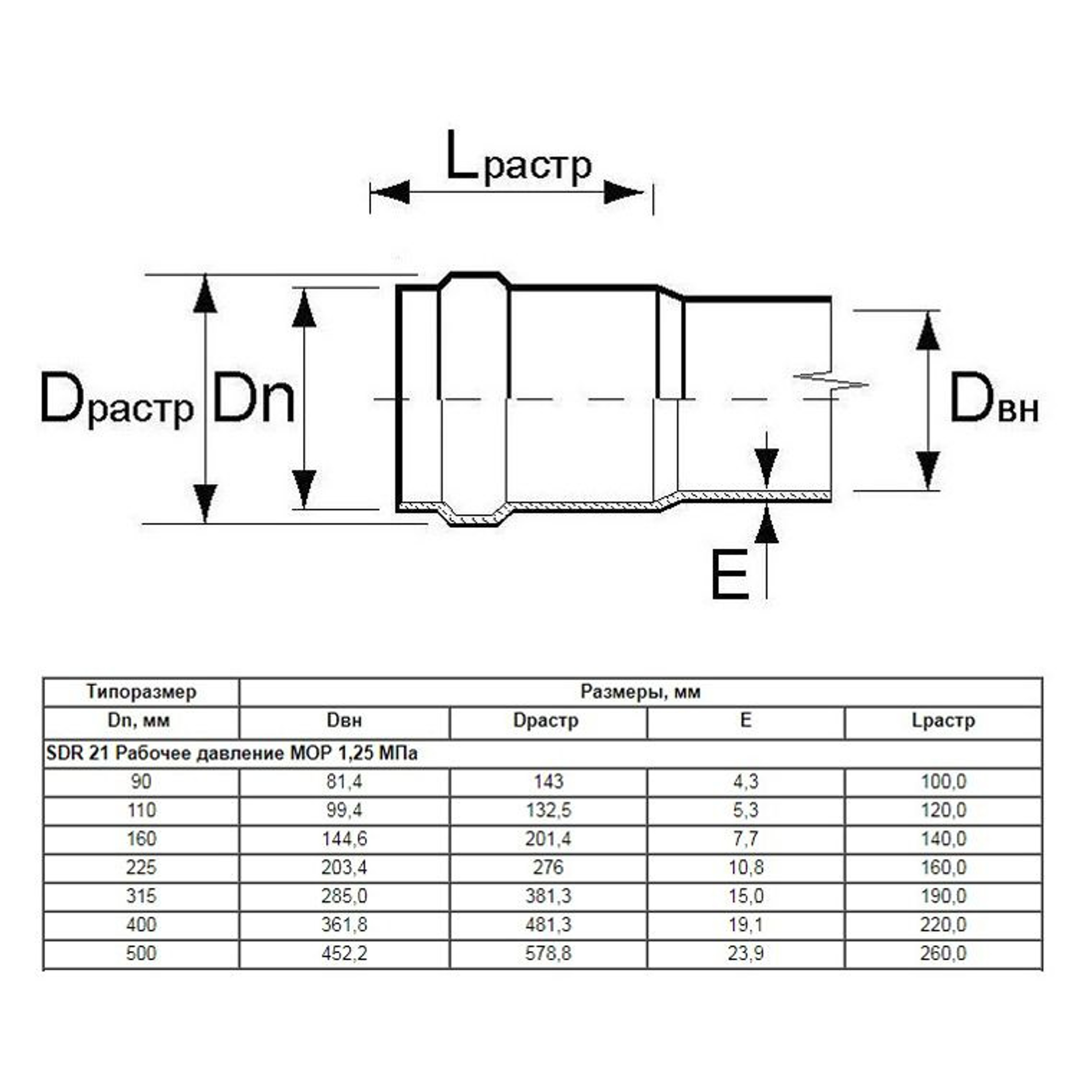 Труба Aquaviva НПВХ SDR21 d110*5.3 L-6120 (штука), Артикул: 18324, трубы пвх