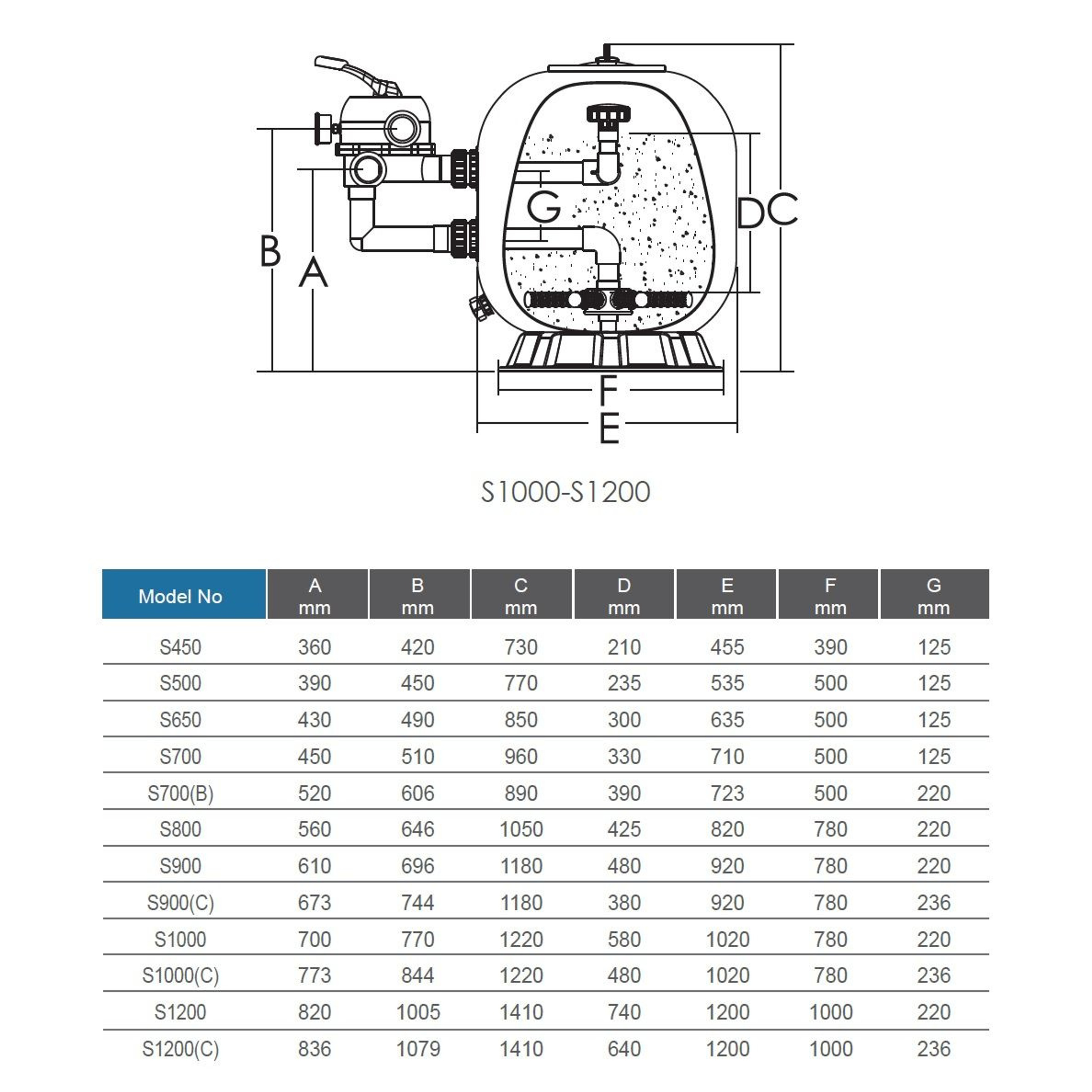 Фильтр песочный Aquaviva S1200C (58,5 м³/ч, 2,5 бар) с 6-ти поз.клапаном