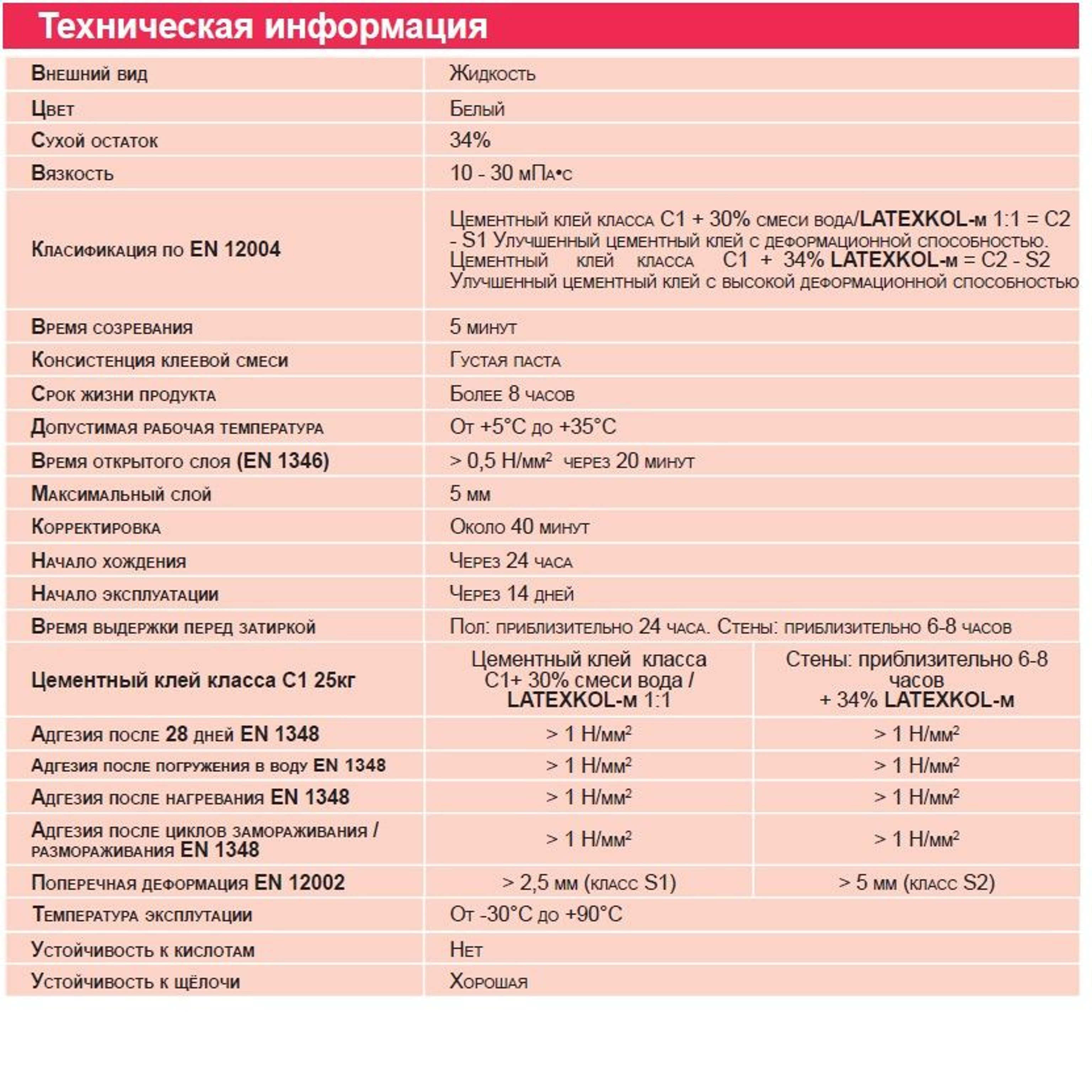 Добавка к клею латексная LATEXKOL-м белая (канистра) 20 кг, Артикул: 15949, Строительные смеси